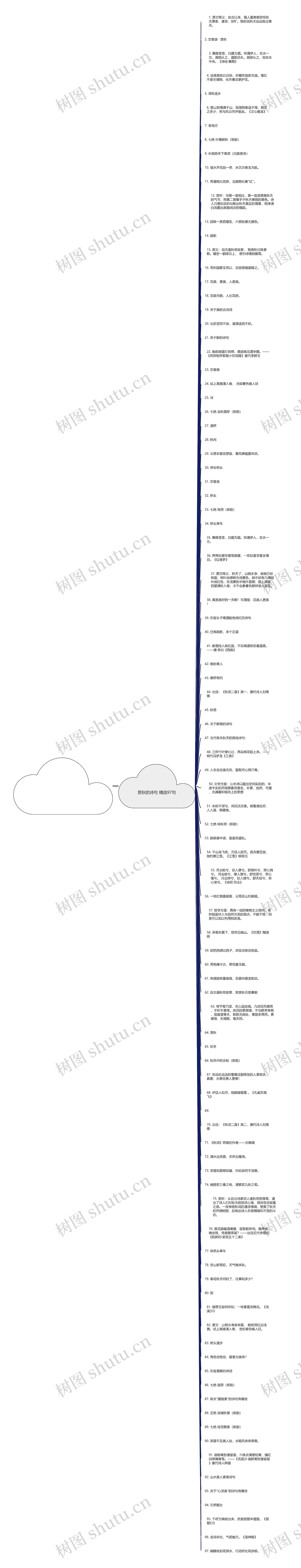 赏秋的诗句精选97句思维导图