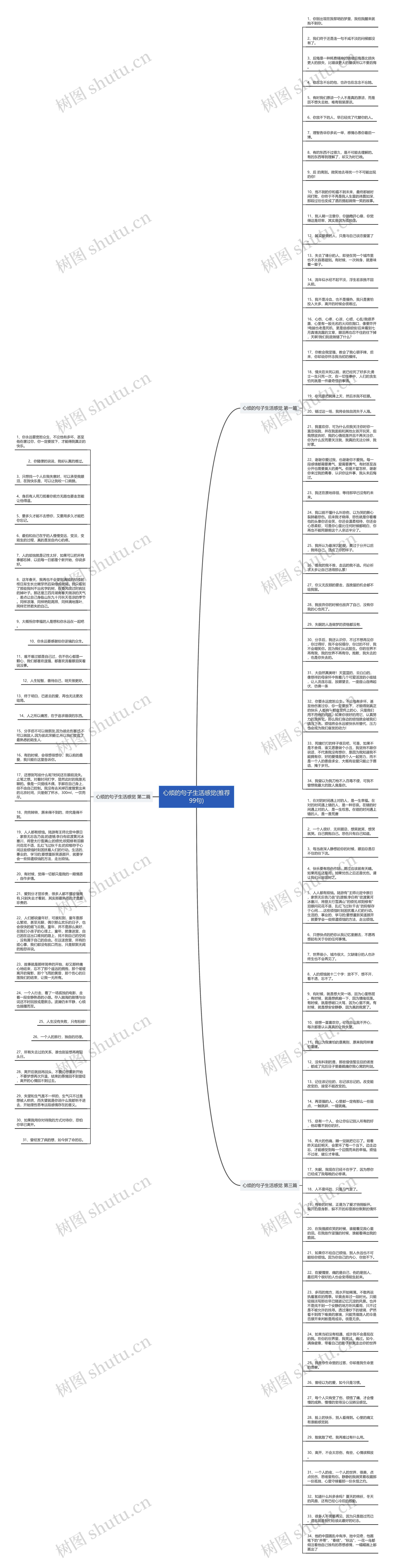 心烦的句子生活感觉(推荐99句)思维导图