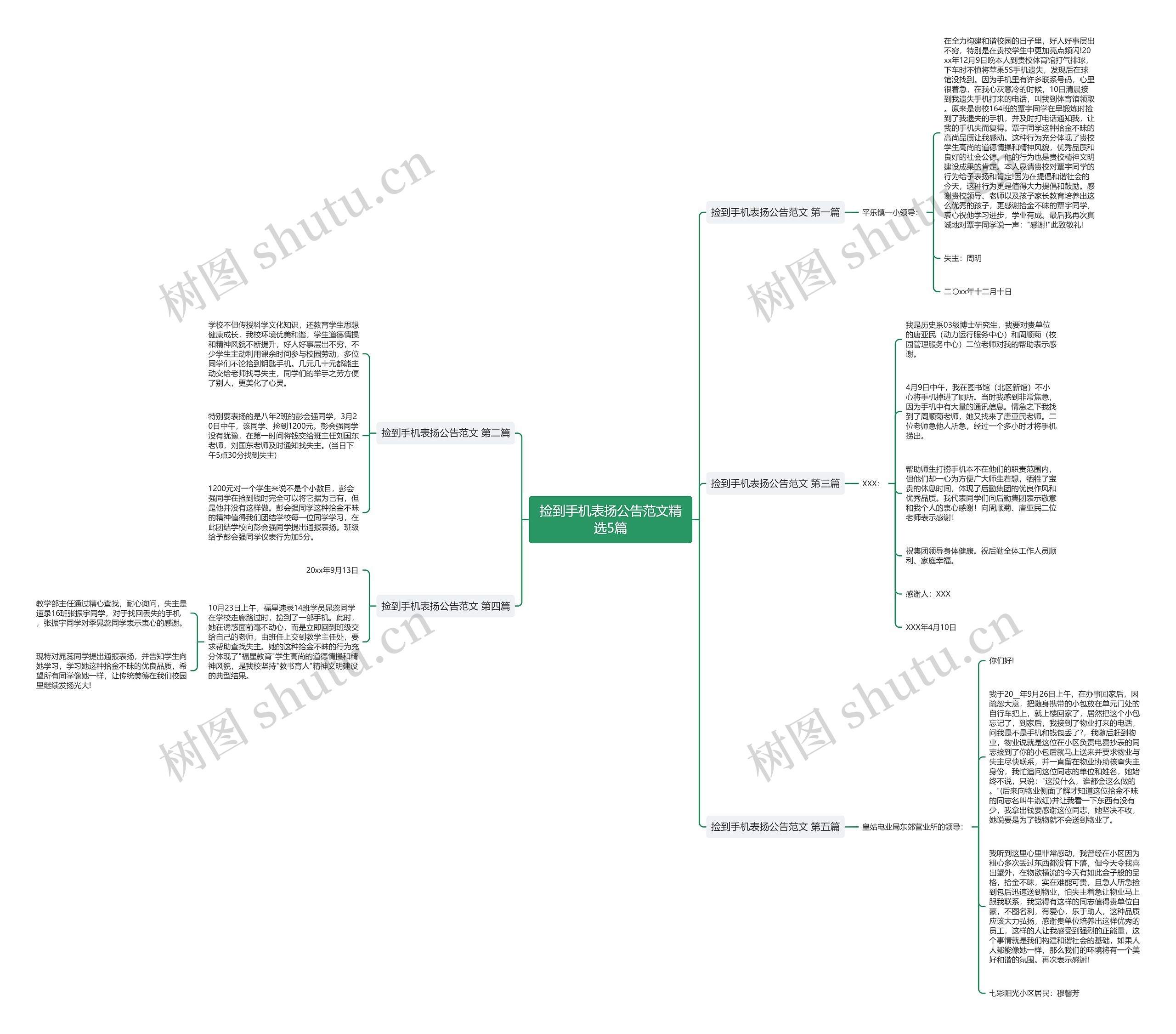 捡到手机表扬公告范文精选5篇思维导图