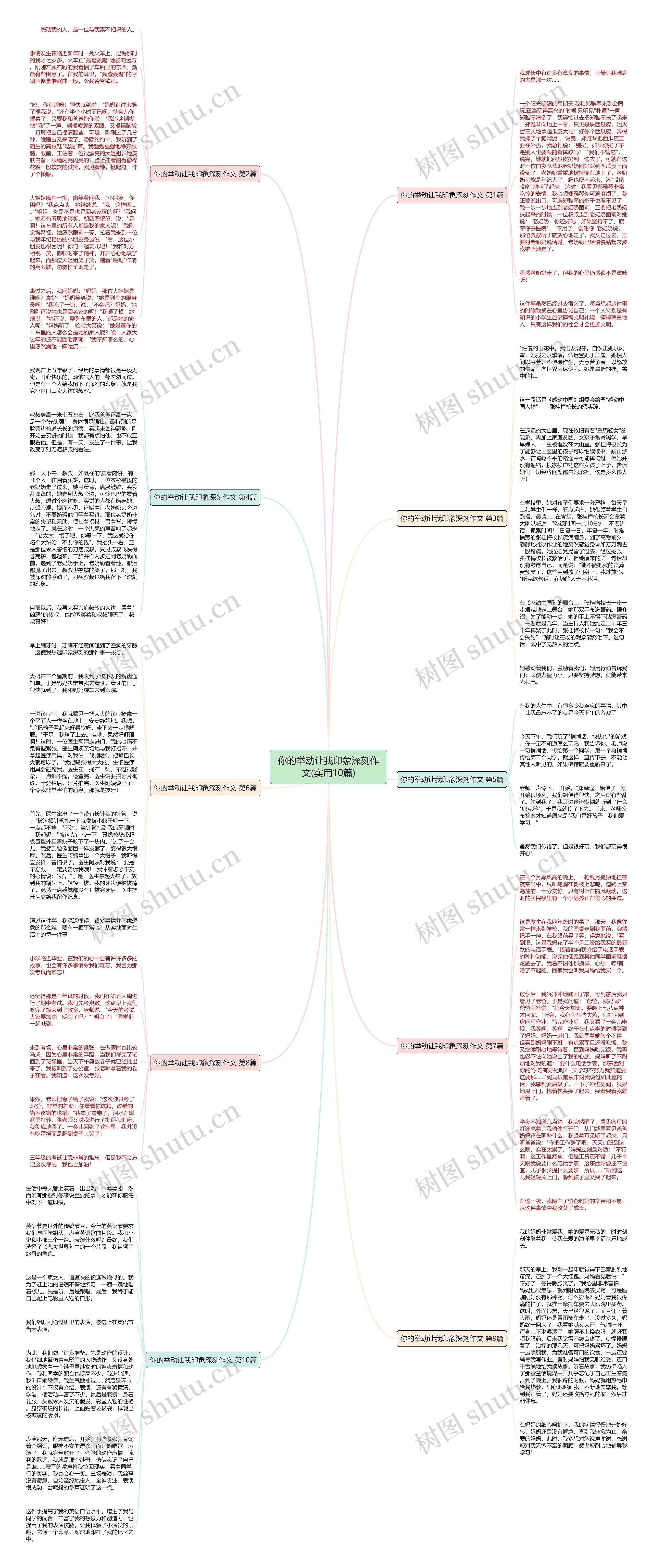 你的举动让我印象深刻作文(实用10篇)思维导图