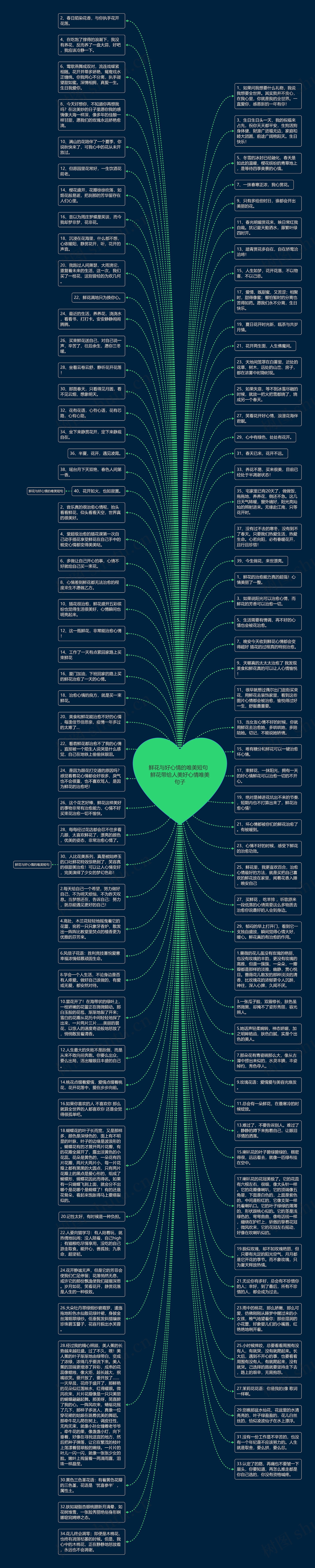 鲜花与好心情的唯美短句  鲜花带给人美好心情唯美句子思维导图