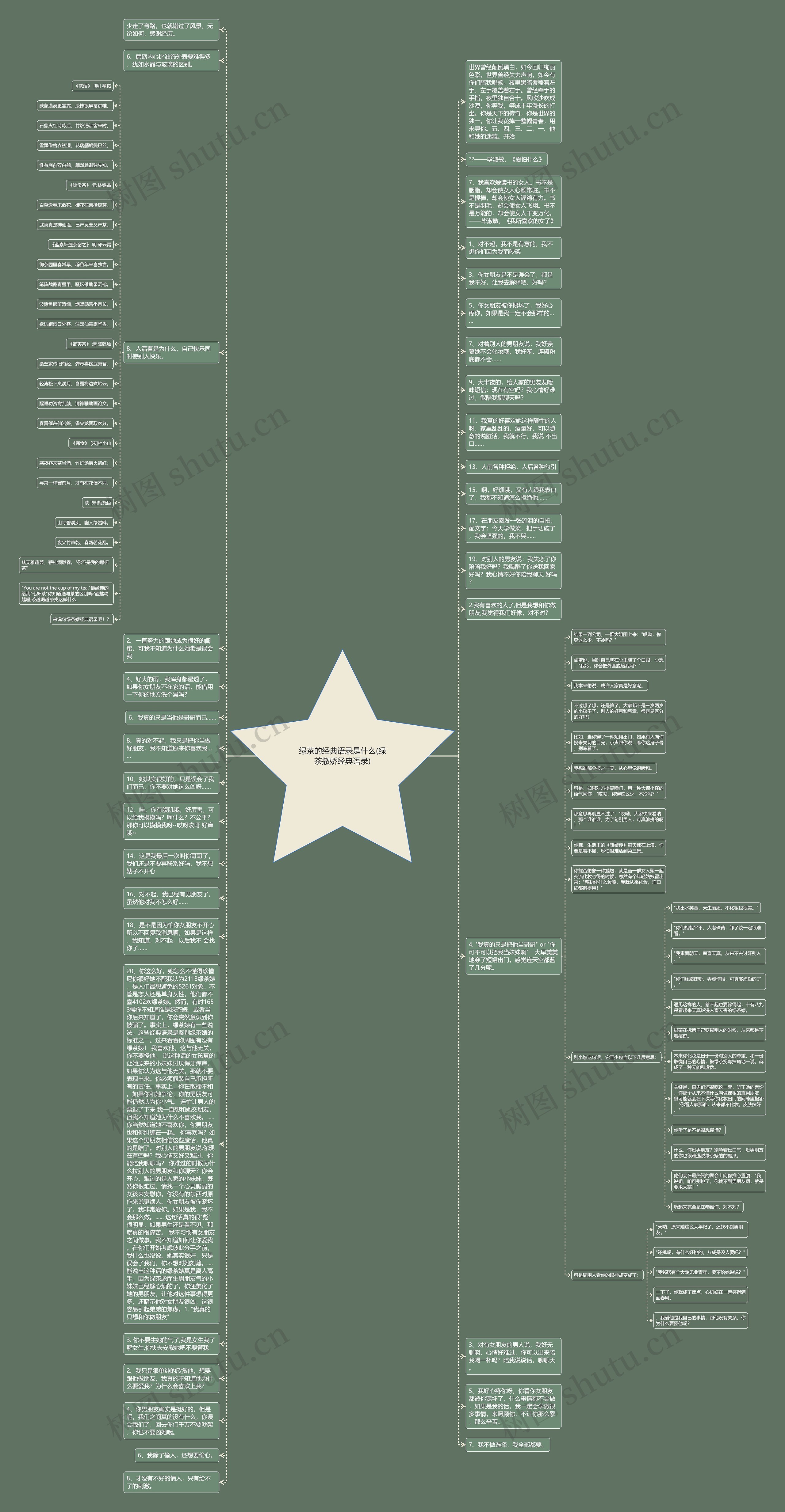 绿茶的经典语录是什么(绿茶撒娇经典语录)思维导图