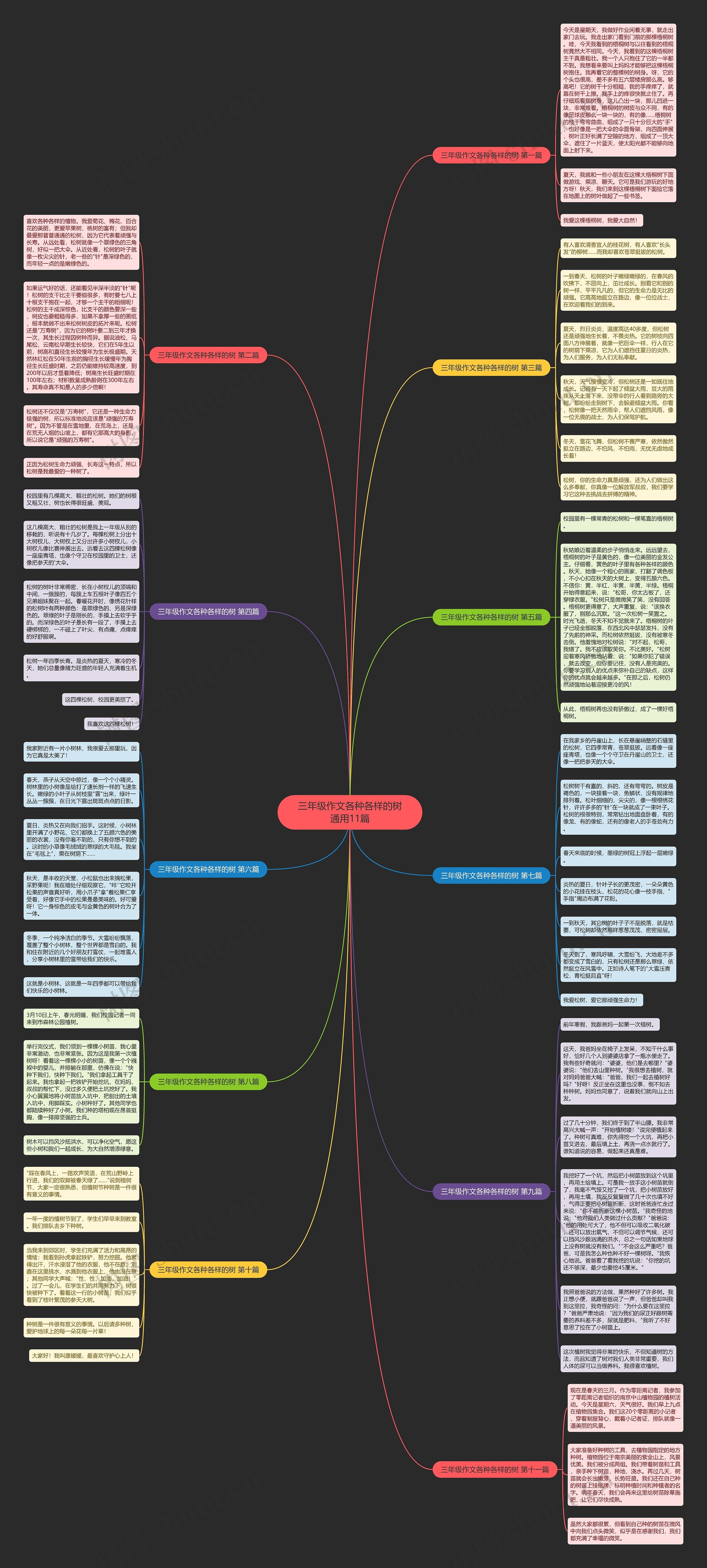 三年级作文各种各样的树通用11篇思维导图