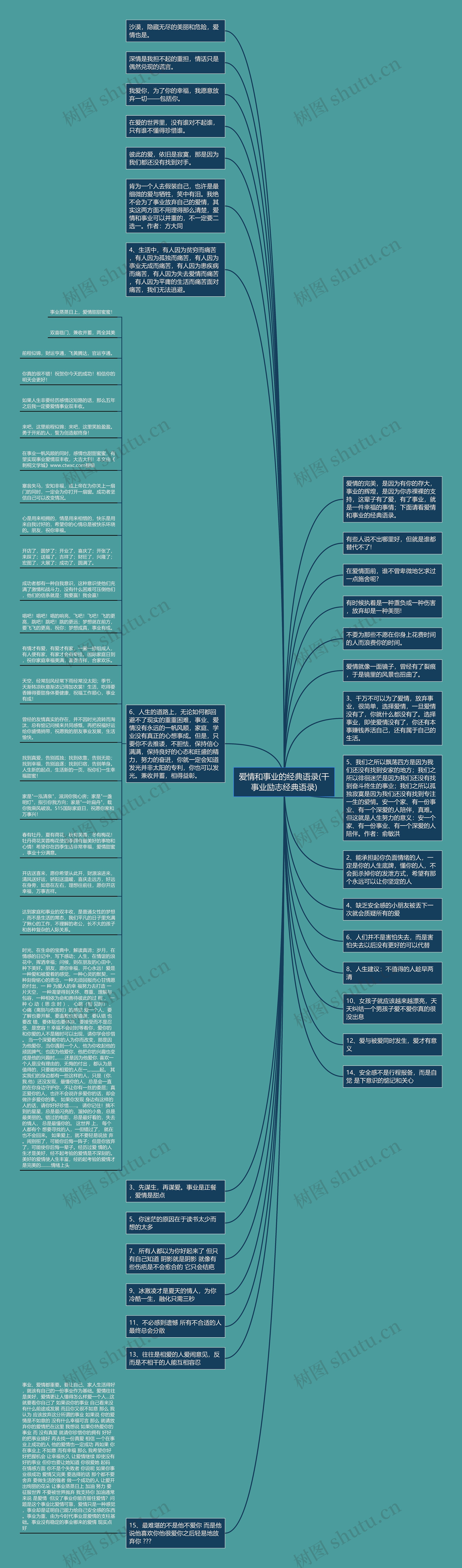 爱情和事业的经典语录(干事业励志经典语录)思维导图