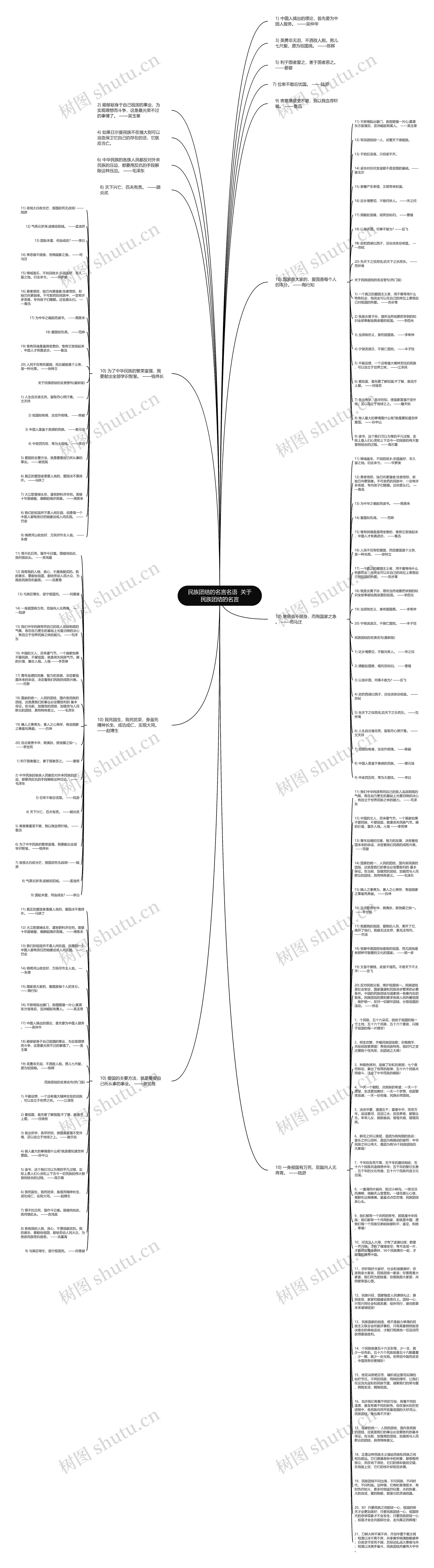 民族团结的名言名语  关于民族团结的名言思维导图