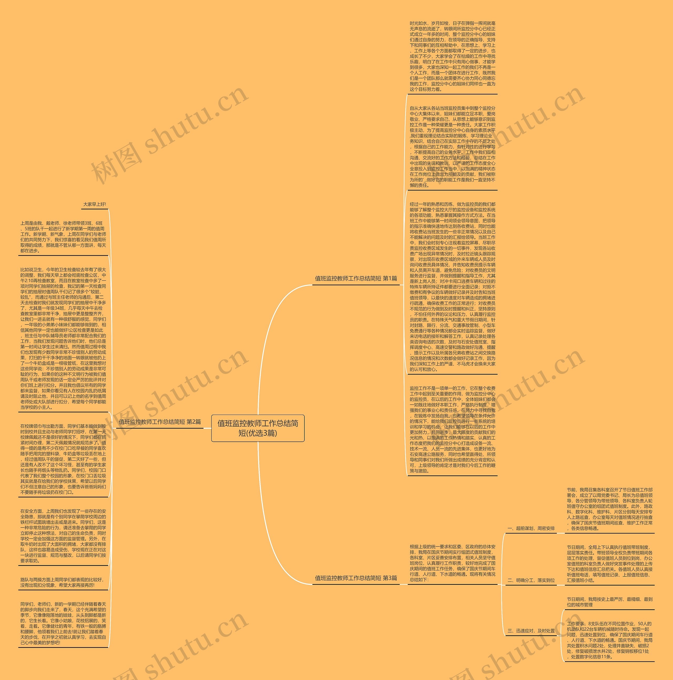 值班监控教师工作总结简短(优选3篇)思维导图