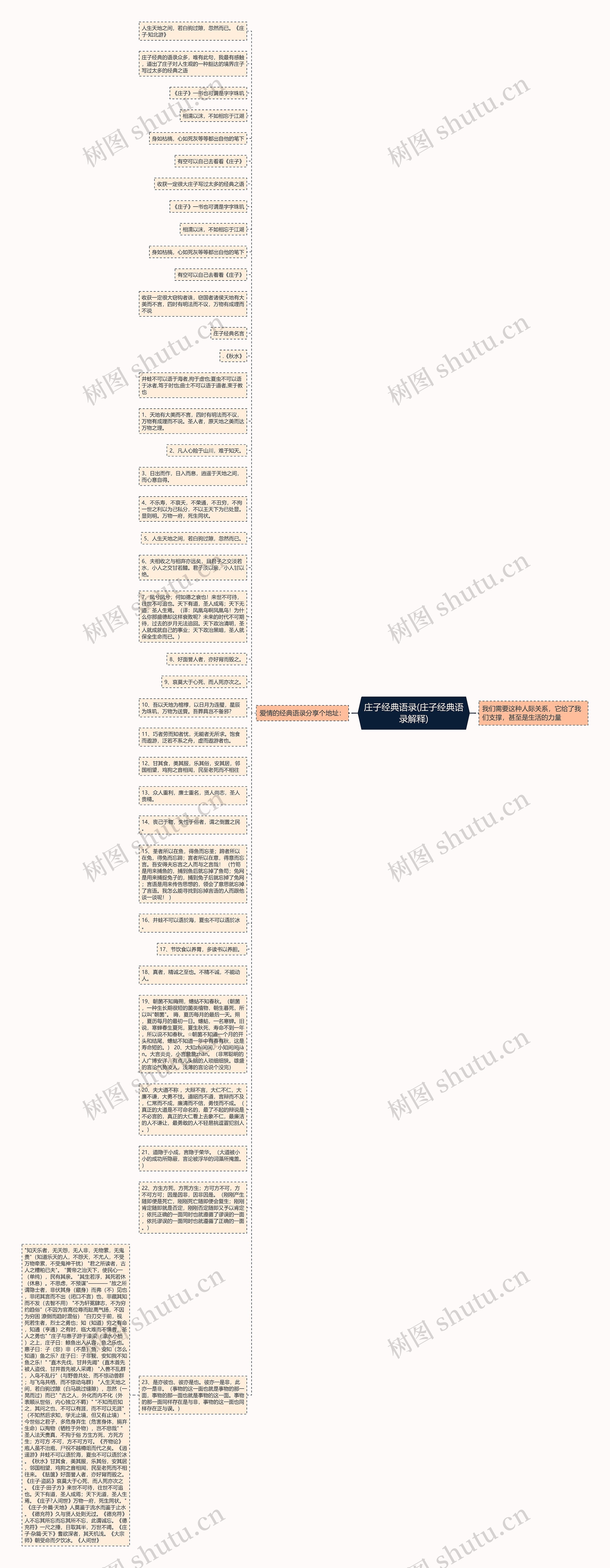 庄子经典语录(庄子经典语录解释)思维导图
