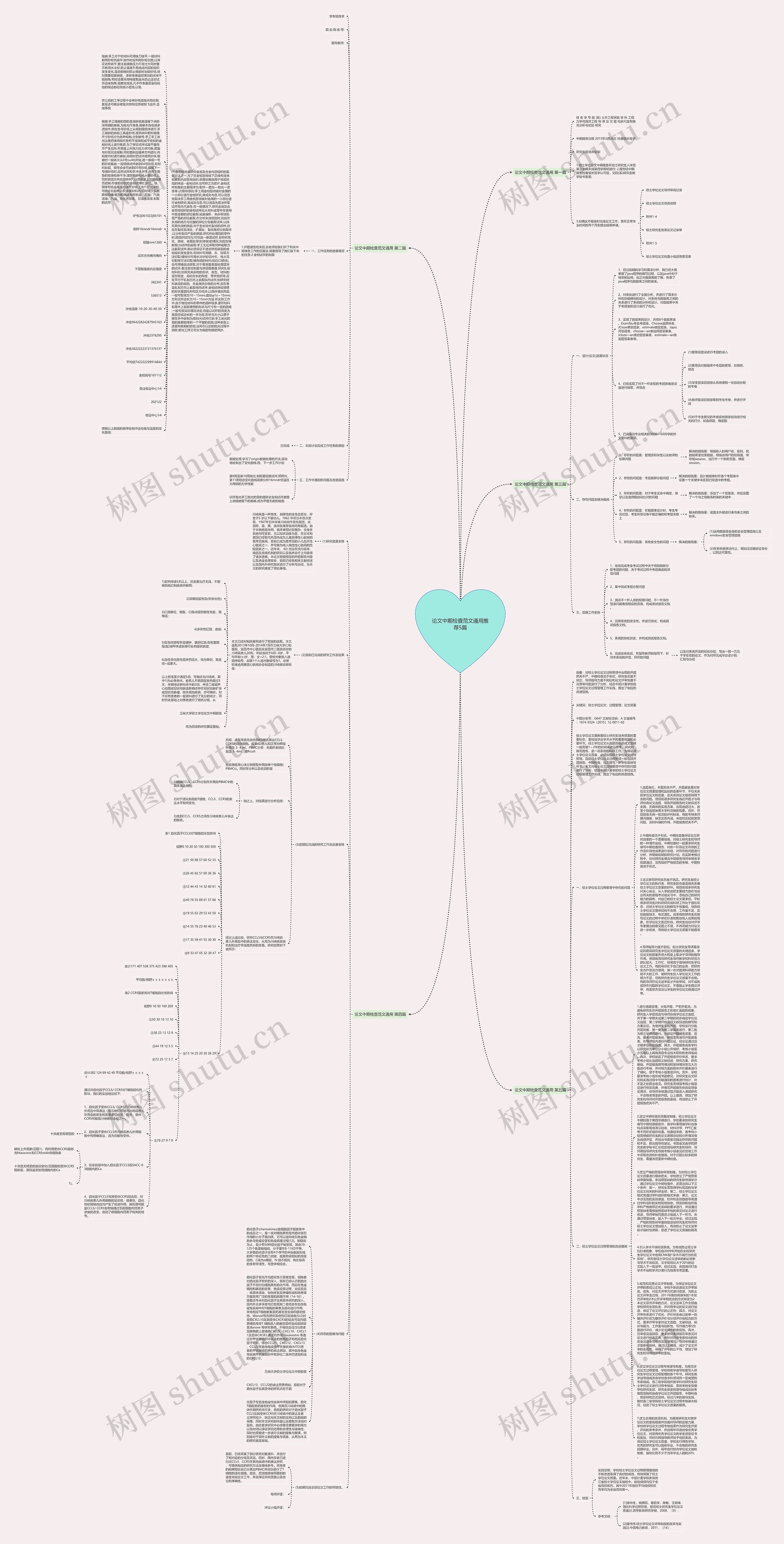 论文中期检查范文通用推荐5篇思维导图