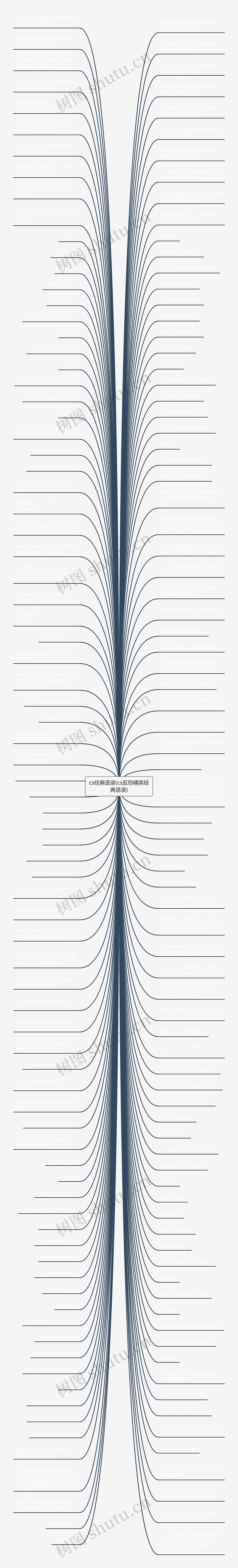 cs经典语录(cs反恐精英经典语录)思维导图