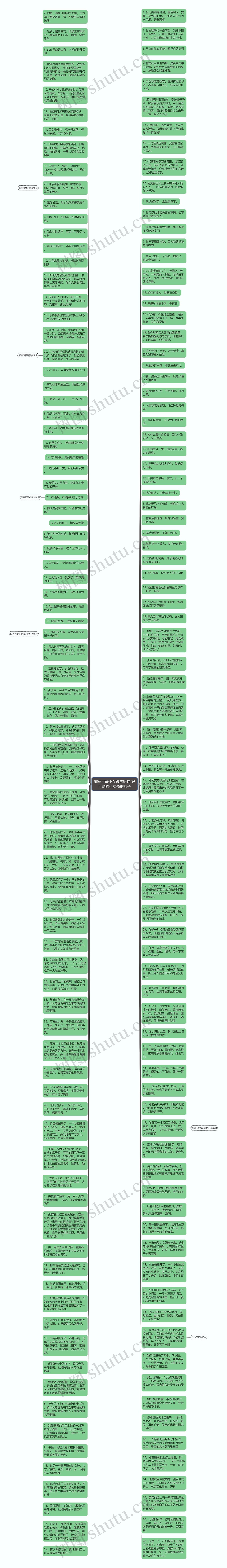描写可爱小女孩的短句 好可爱的小女孩的句子思维导图