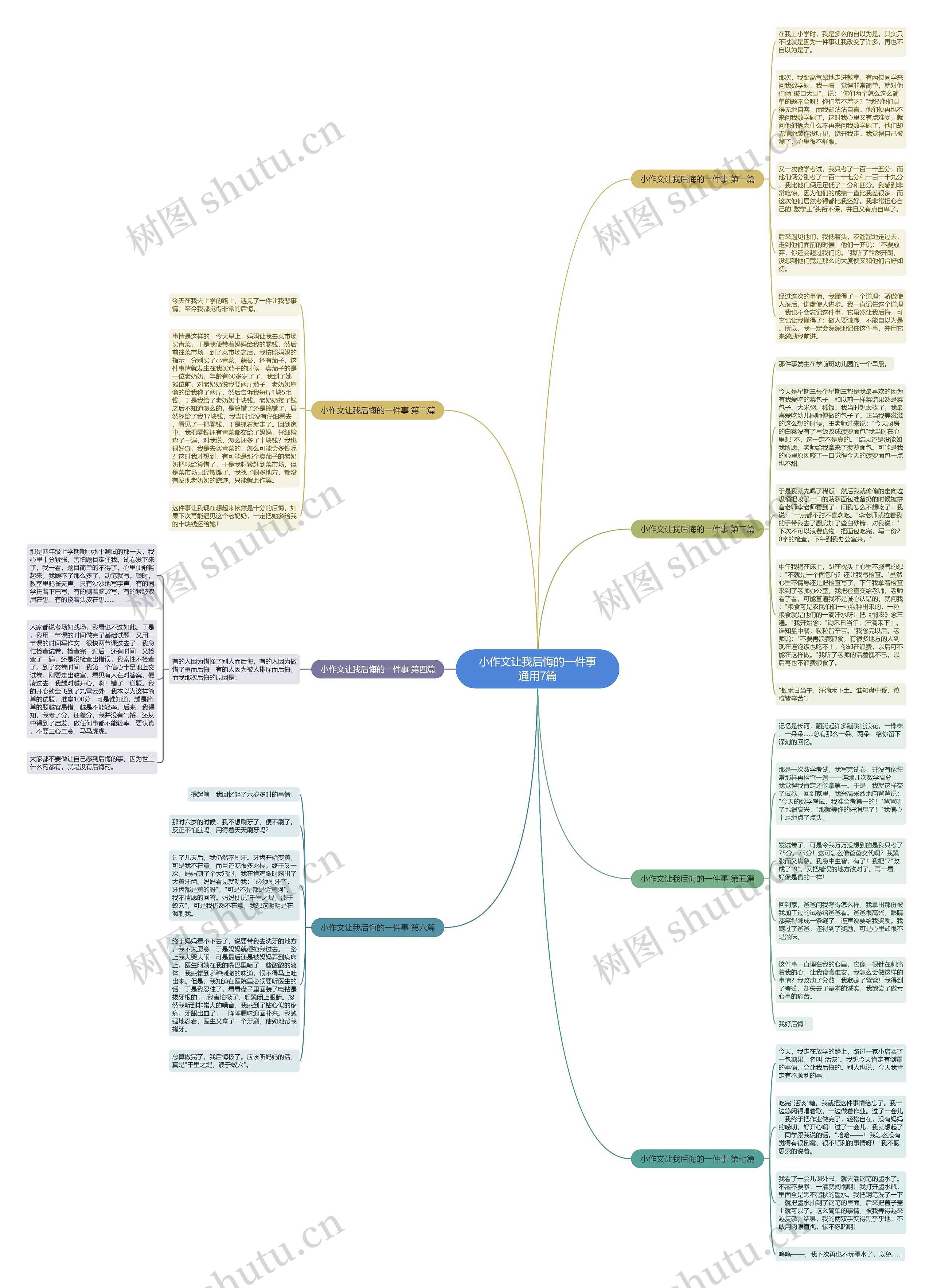 小作文让我后悔的一件事通用7篇思维导图