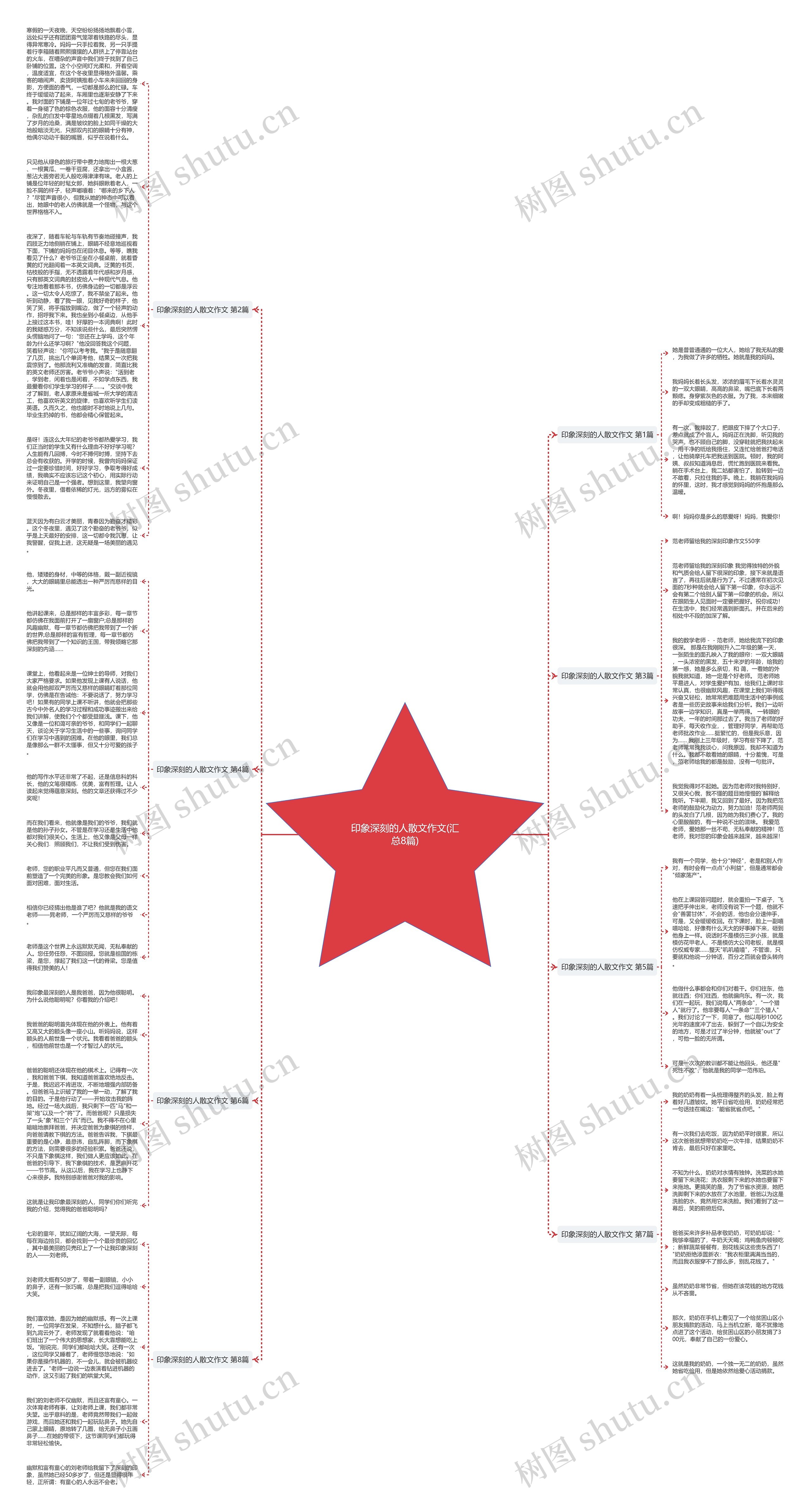 印象深刻的人散文作文(汇总8篇)思维导图