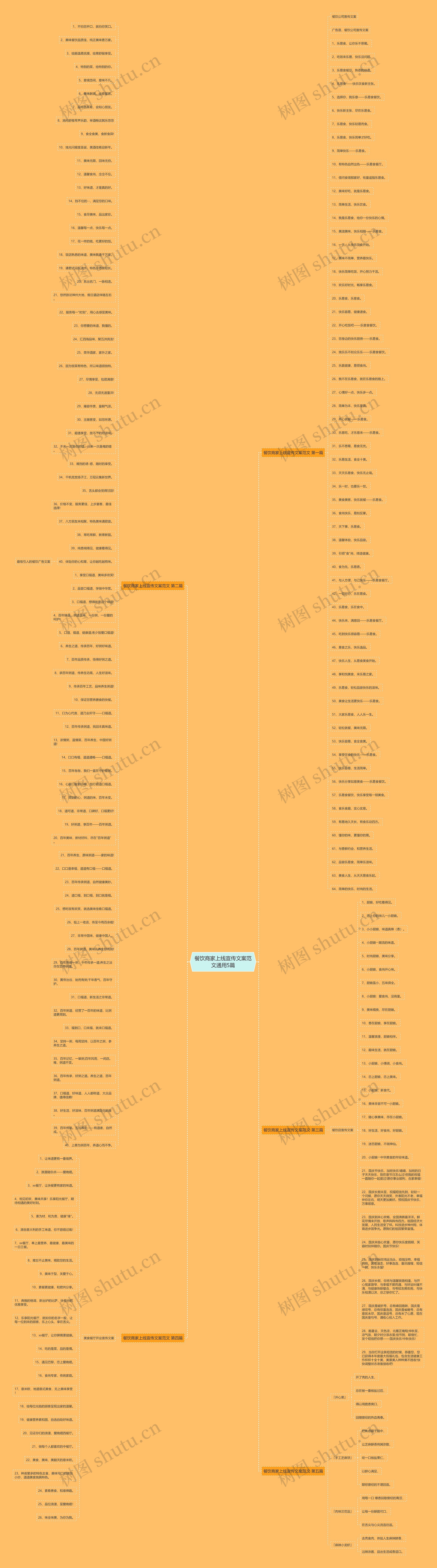 餐饮商家上线宣传文案范文通用5篇思维导图