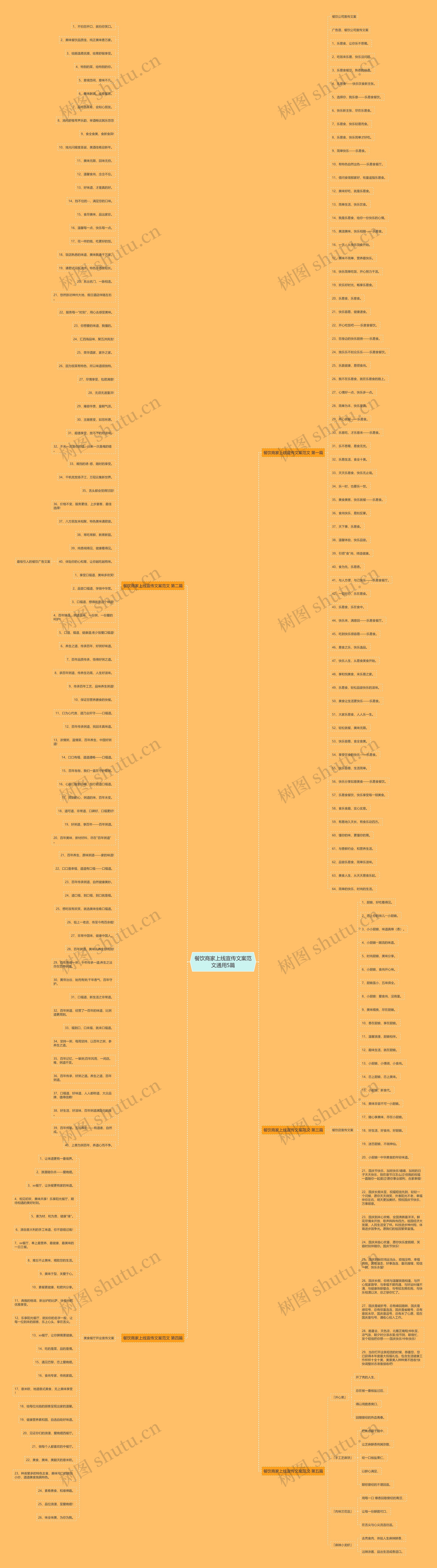 餐饮商家上线宣传文案范文通用5篇 餐饮商家上线宣传文案范文通用5篇