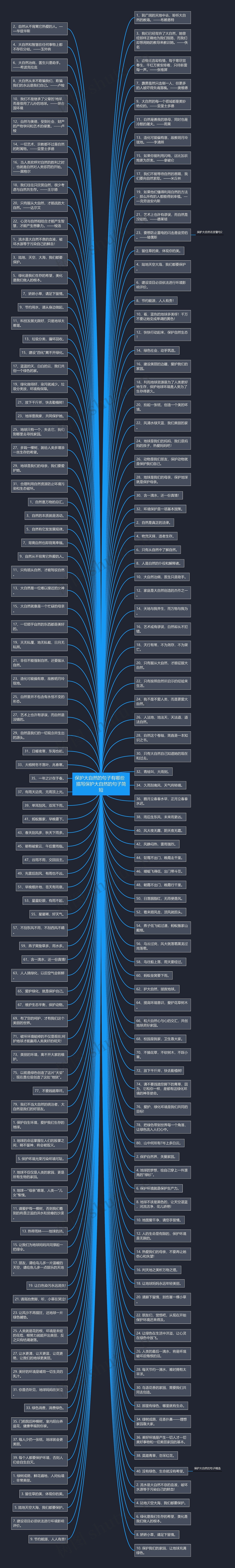 保护大自然的句子有哪些  描写保护大自然的句子简短思维导图