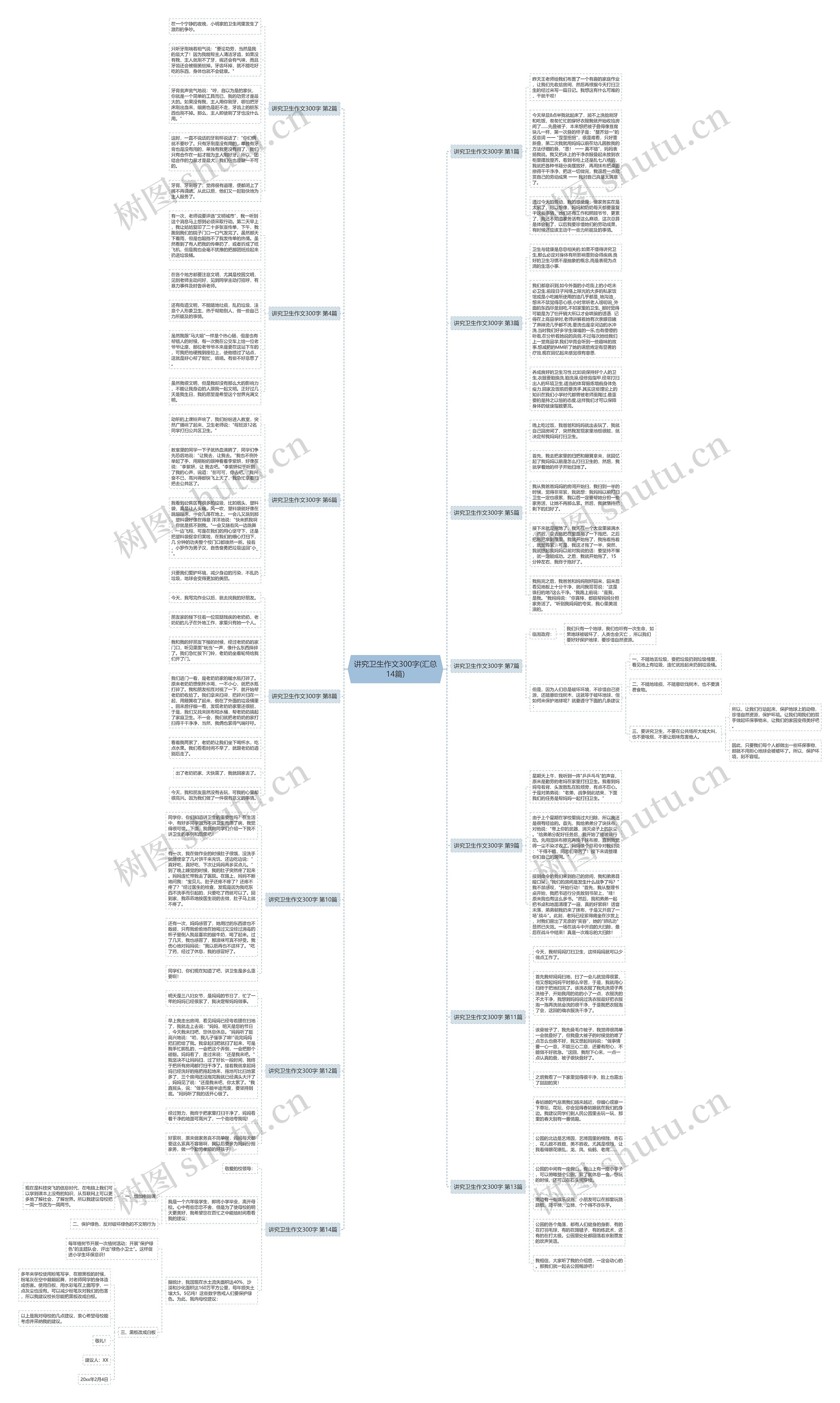 讲究卫生作文300字(汇总14篇)思维导图