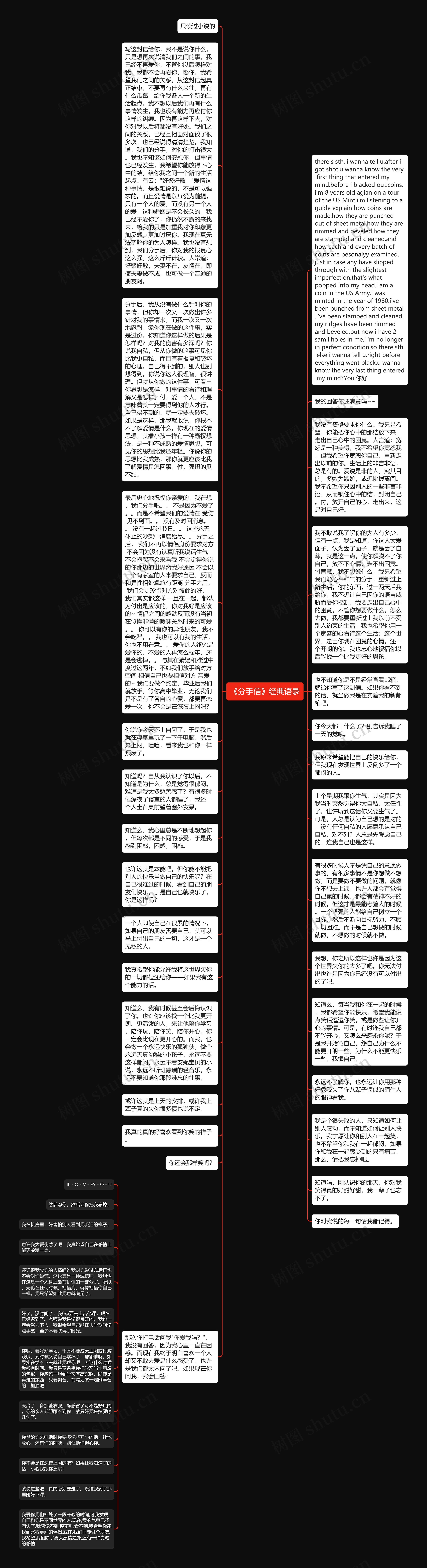 《分手信》经典语录思维导图