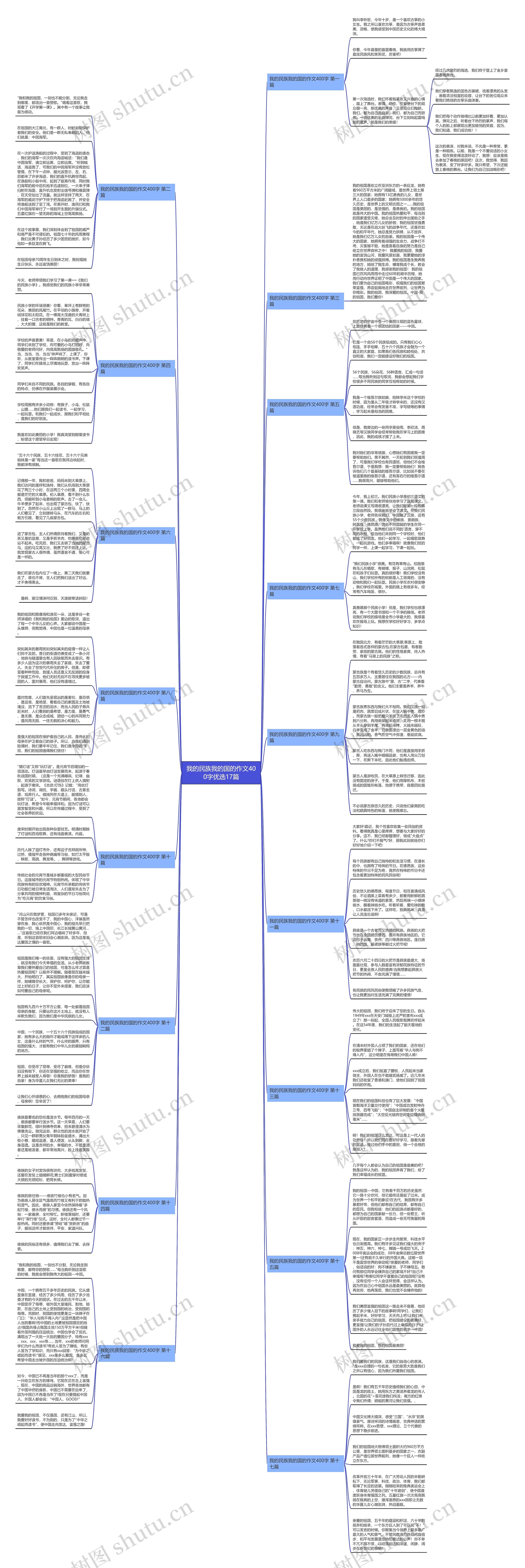我的民族我的国的作文400字优选17篇 我的民族我的国的作文400字优选17篇