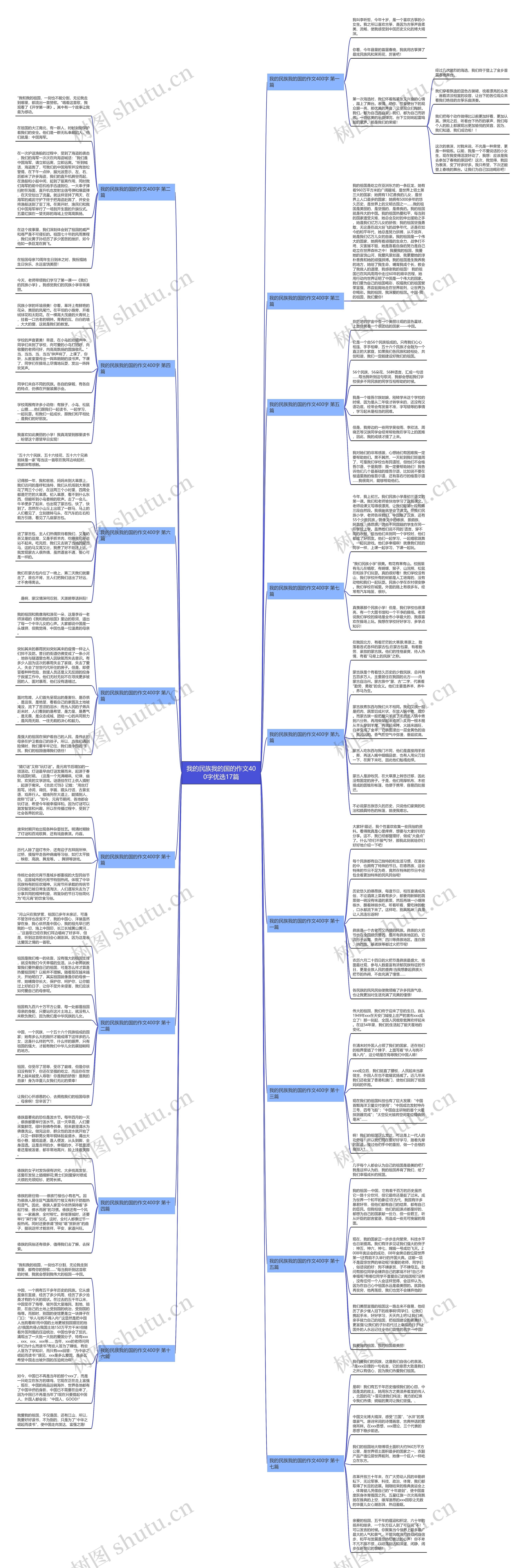 我的民族我的国的作文400字优选17篇思维导图