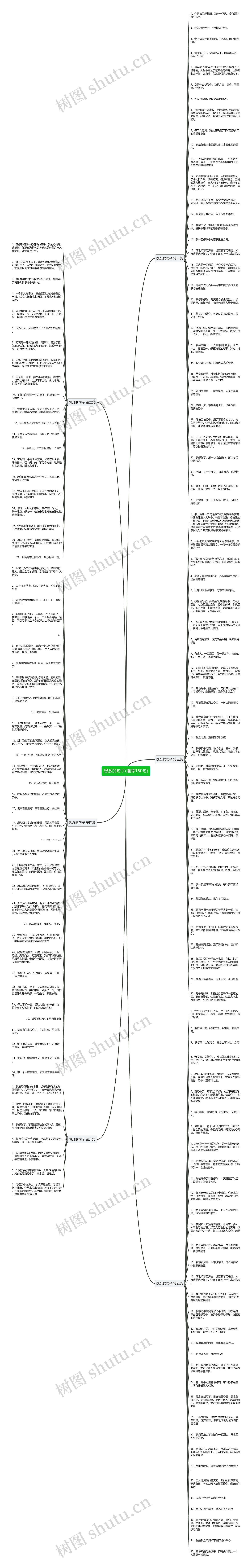 想念的句子(推荐160句)思维导图