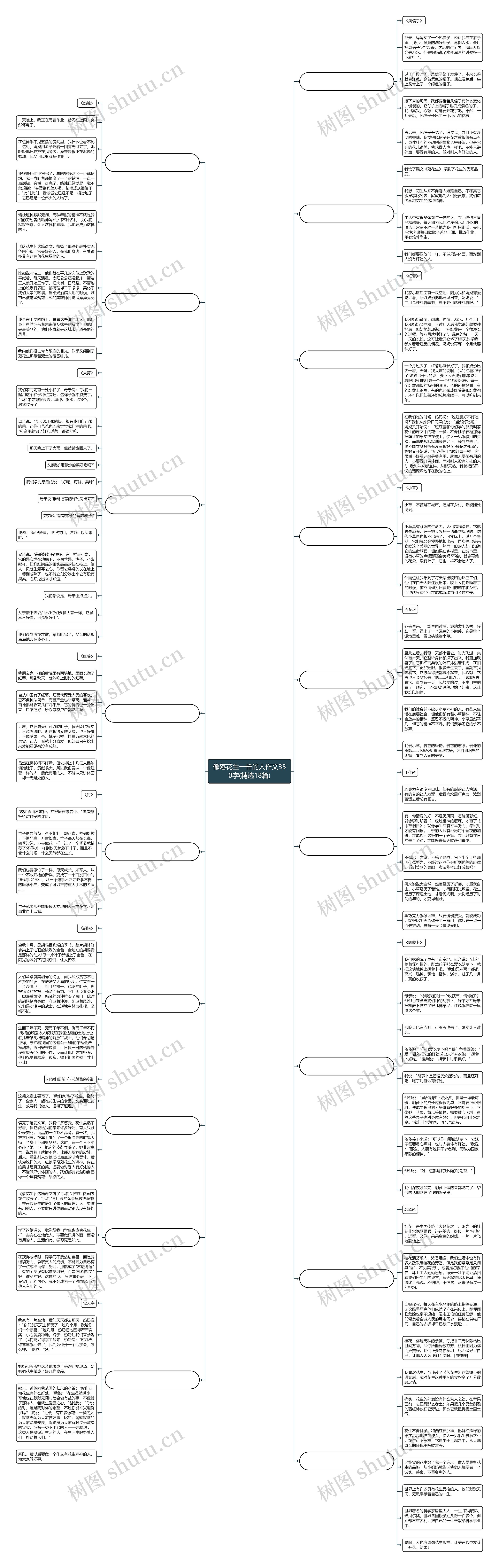 像落花生一样的人作文350字(精选18篇) 像落花生一样的人作文350字(精选18篇)
