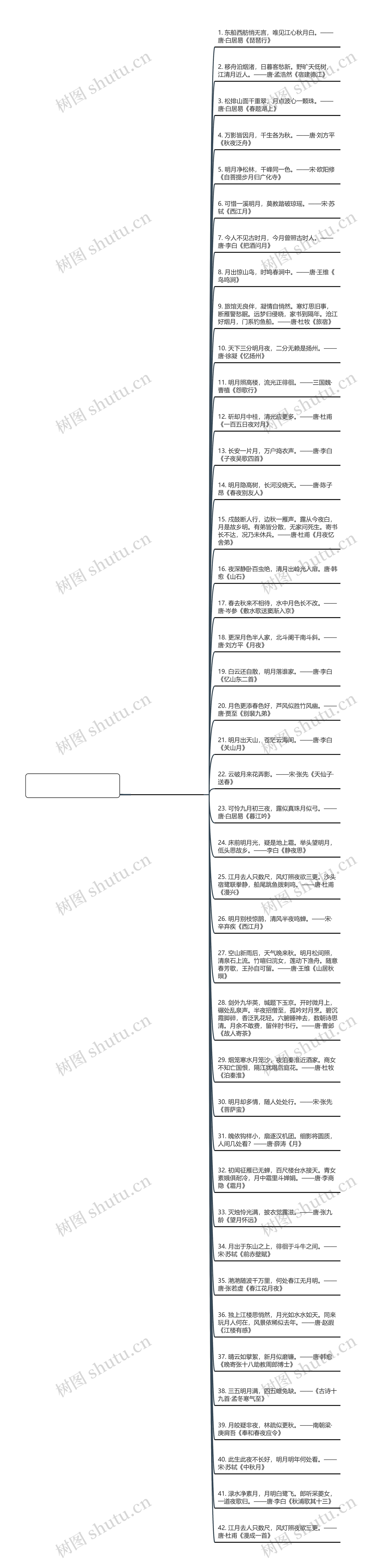 诗句月夜精选42句思维导图