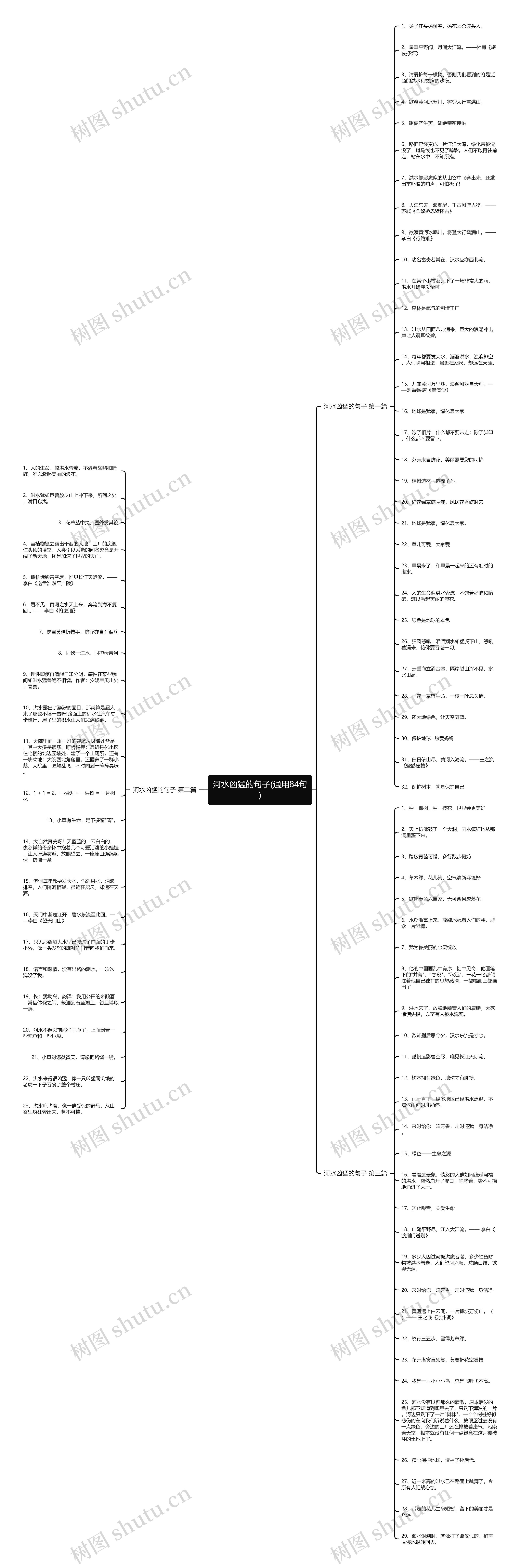 河水凶猛的句子(通用84句)思维导图