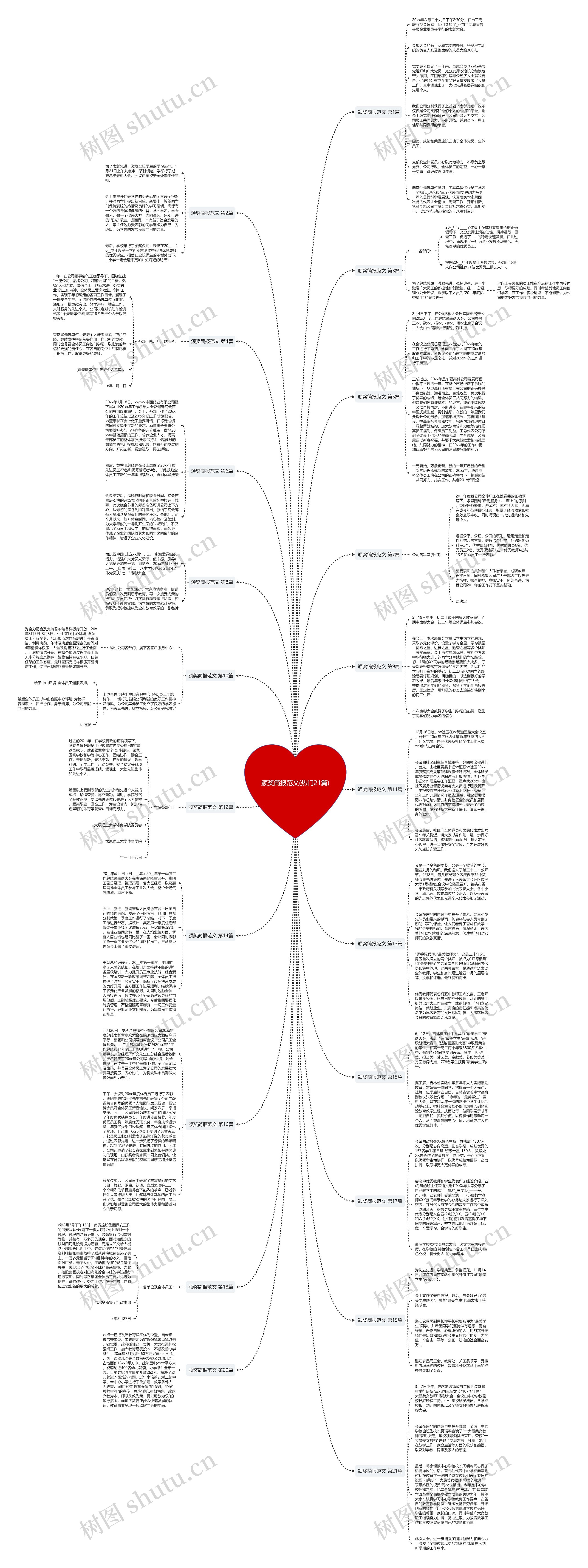颁奖简报范文(热门21篇)思维导图
