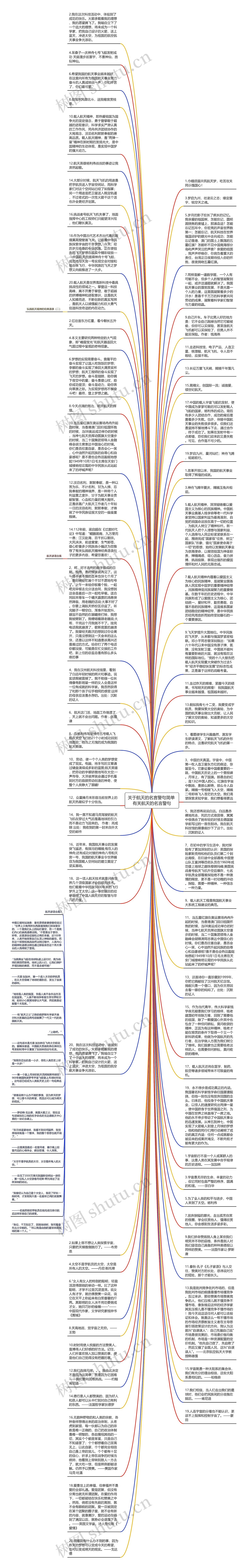 关于航天的名言警句简单 有关航天的名言警句思维导图