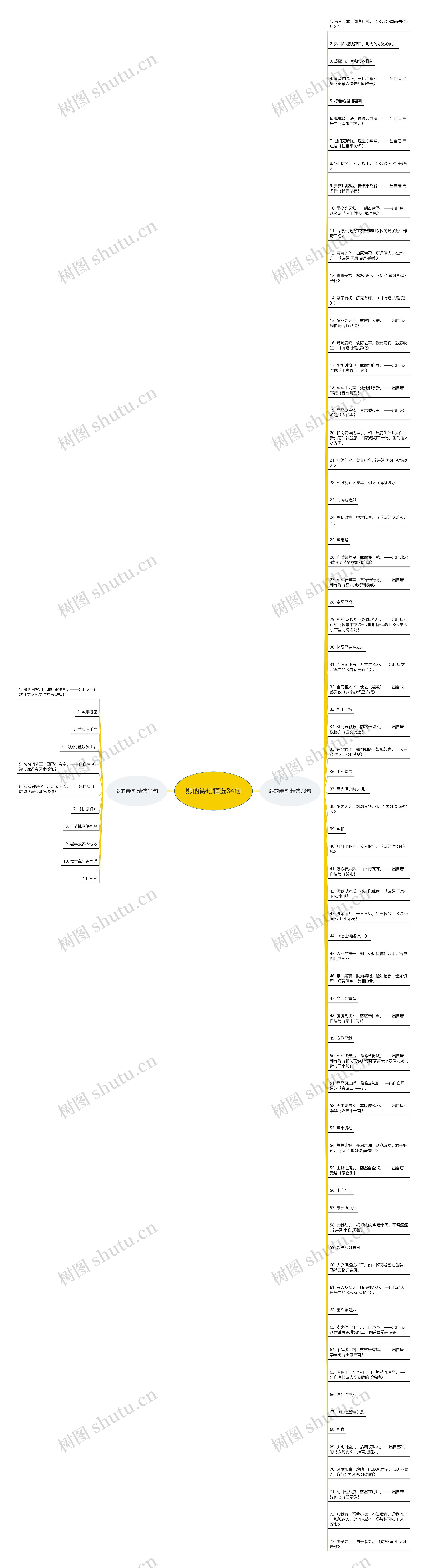 熙的诗句精选84句思维导图