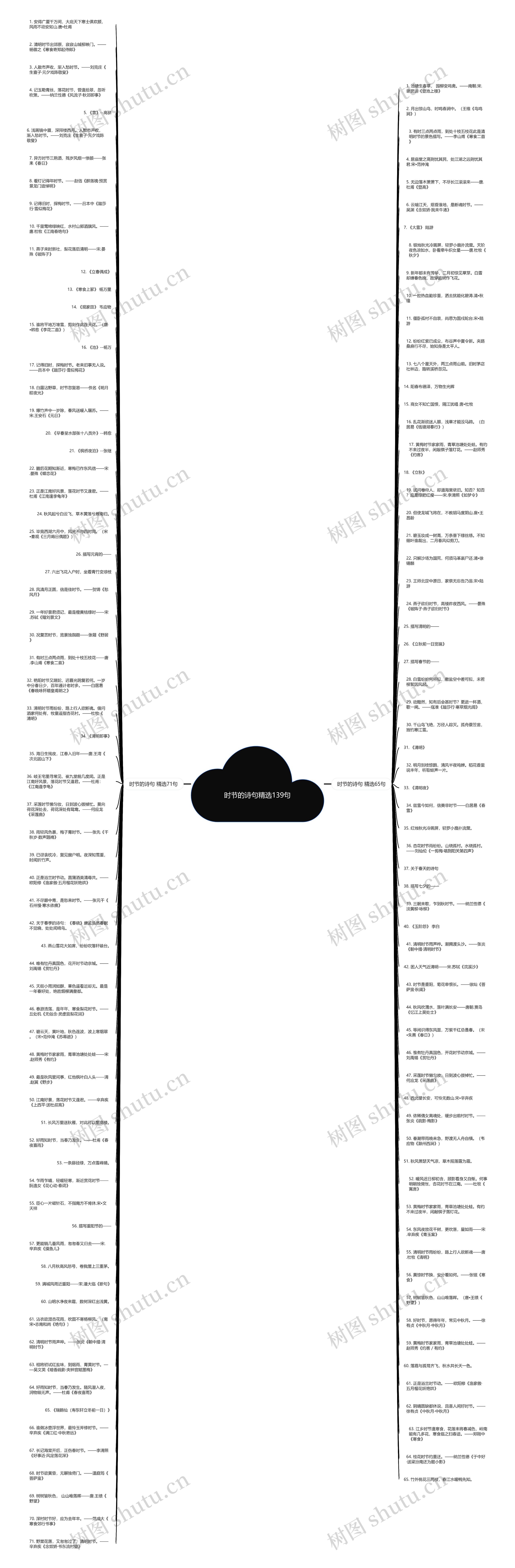 时节的诗句精选139句