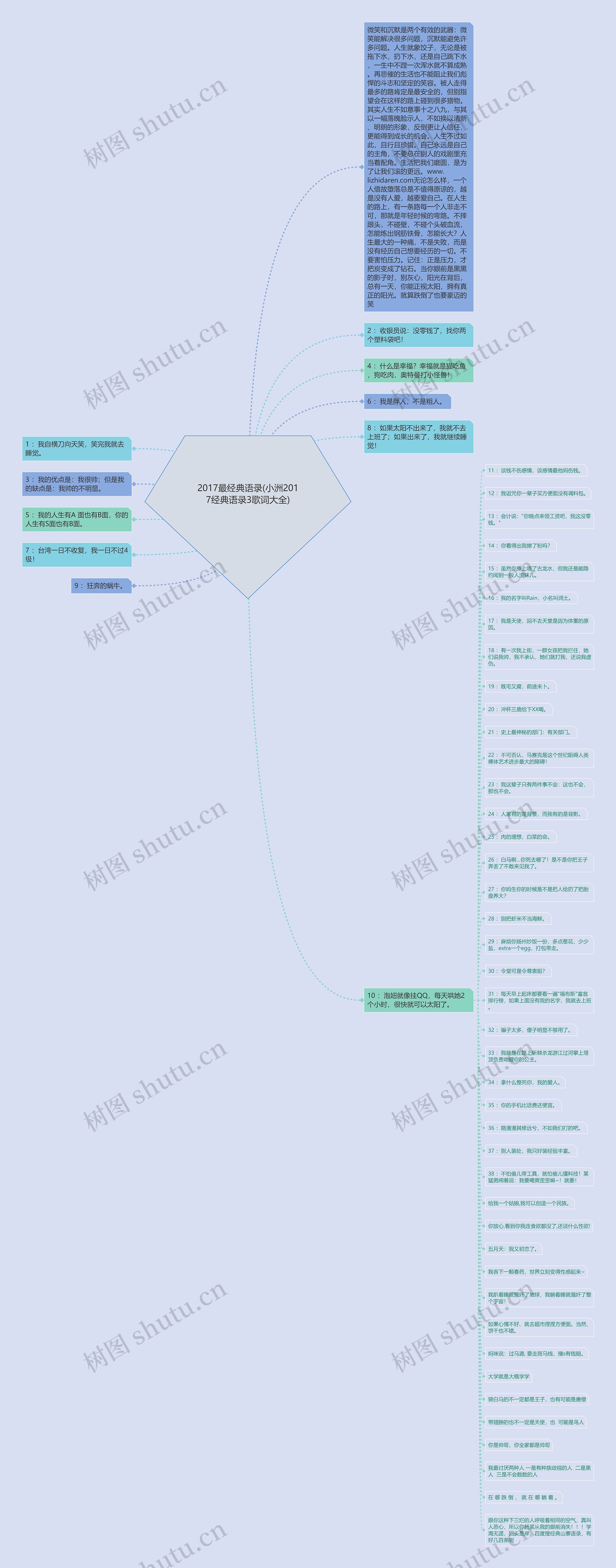 2017最经典语录(小洲2017经典语录3歌词大全)思维导图
