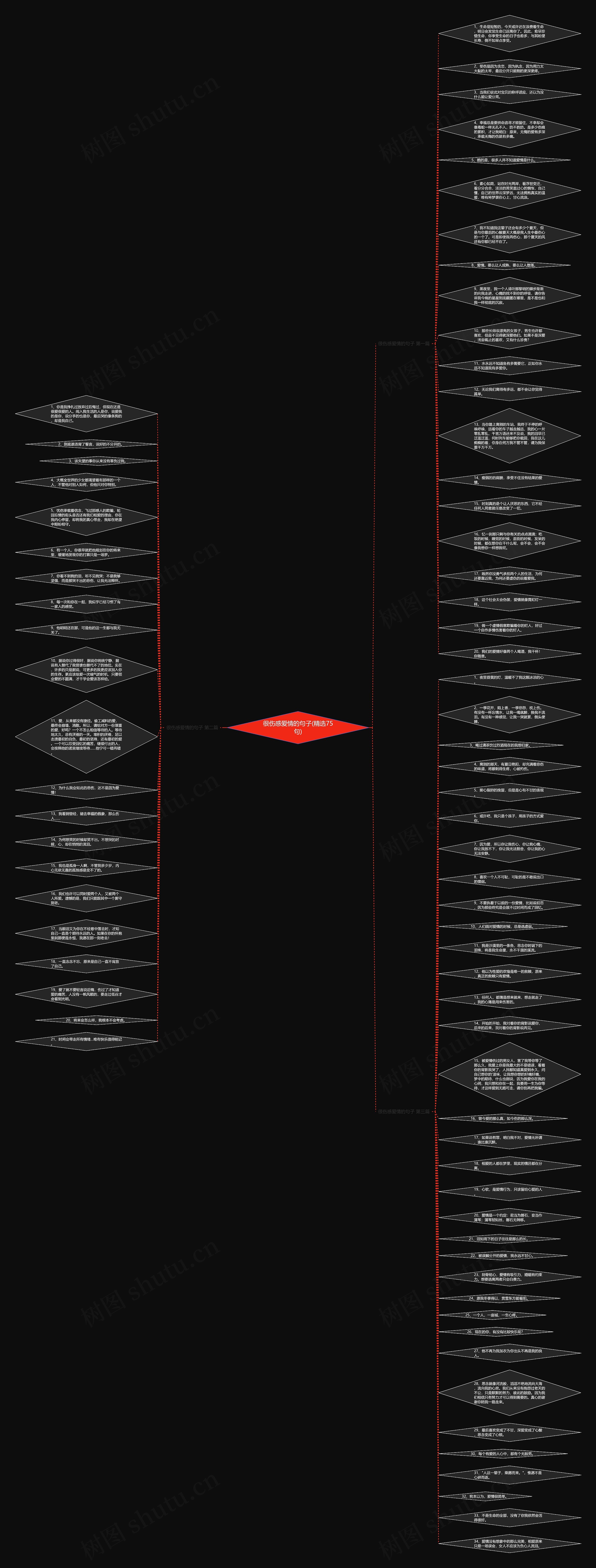 很伤感爱情的句子(精选75句)思维导图