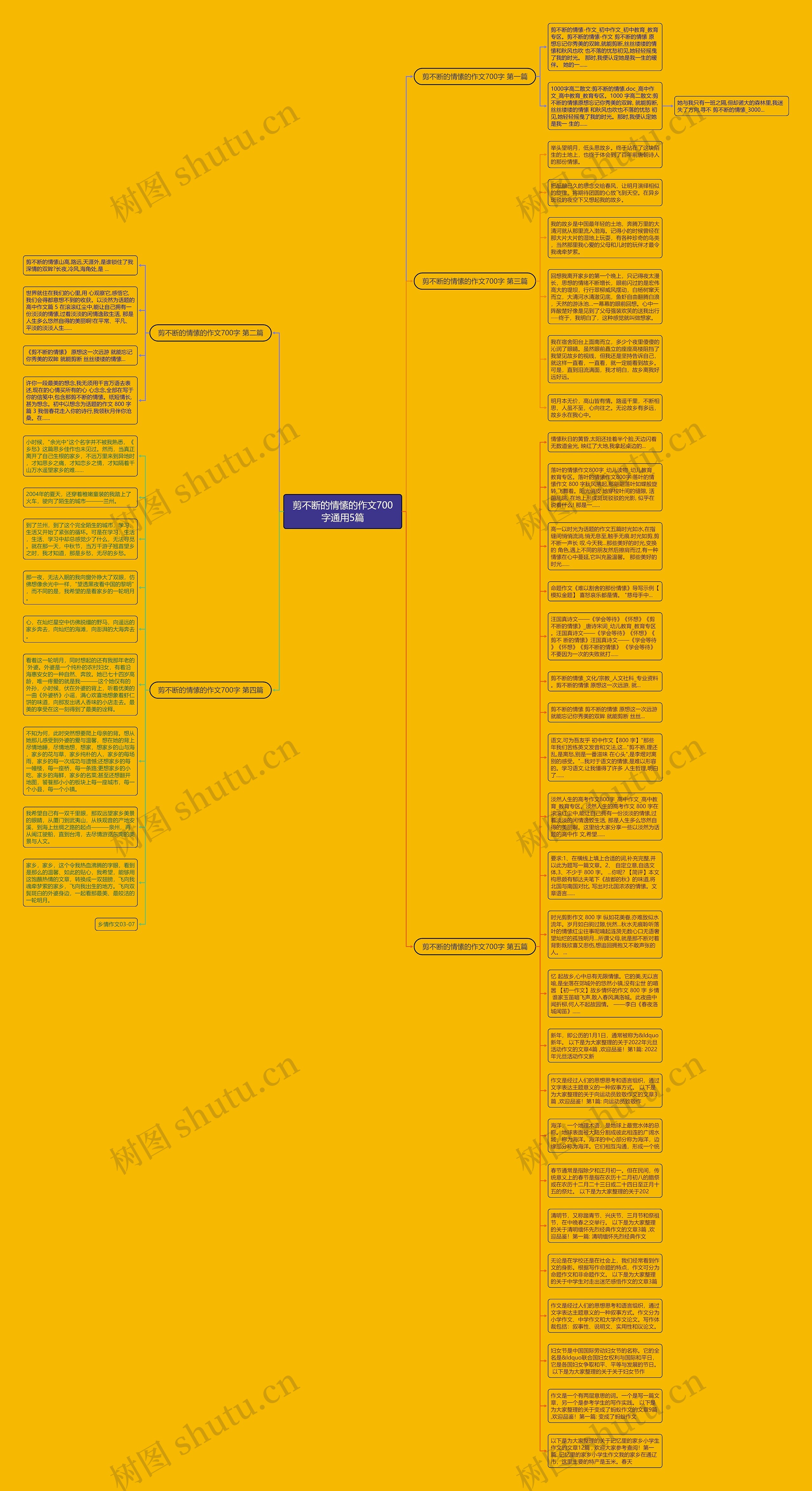 剪不断的情愫的作文700字通用5篇思维导图