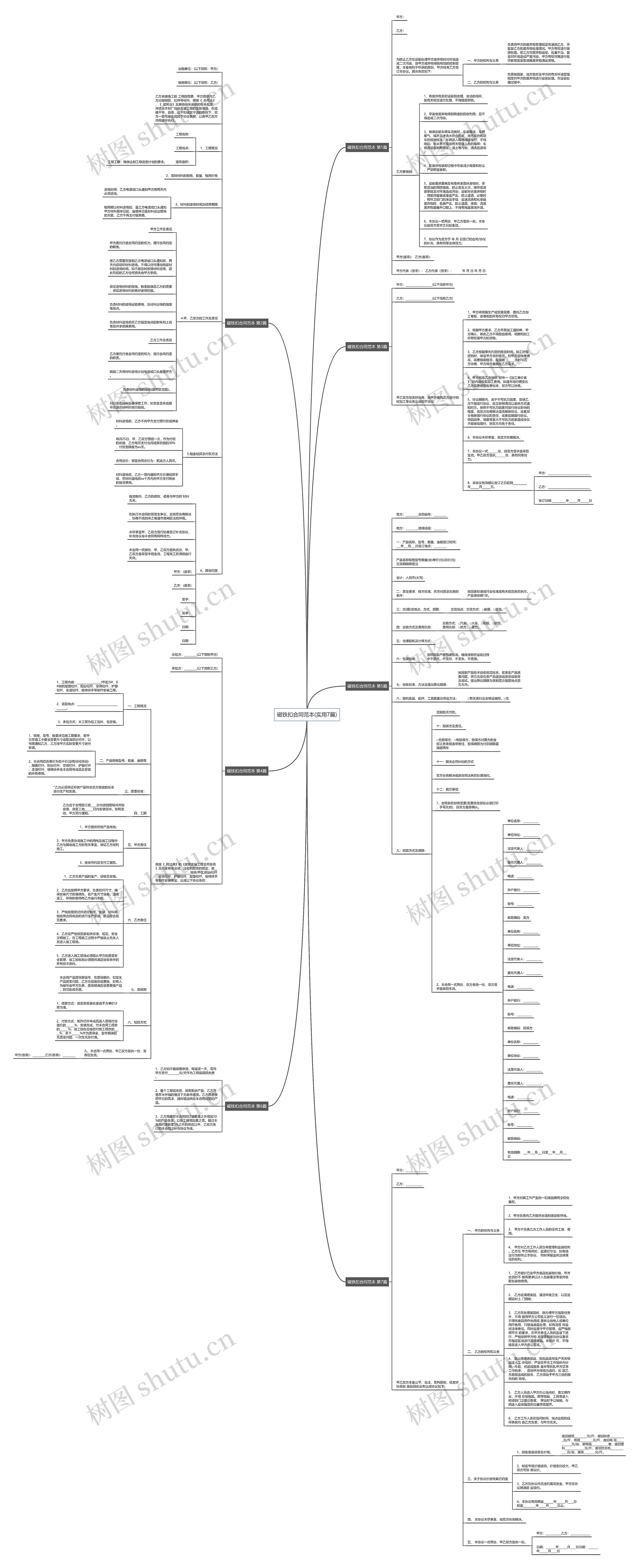 磁铁扣合同范本(实用7篇)思维导图