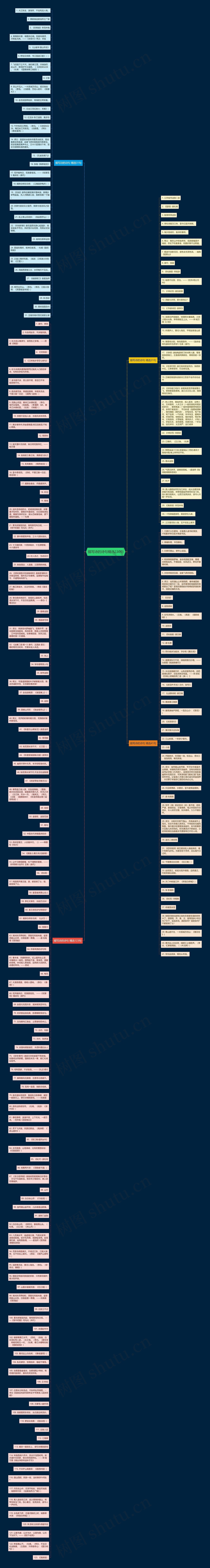 描写诗的诗句精选230句思维导图