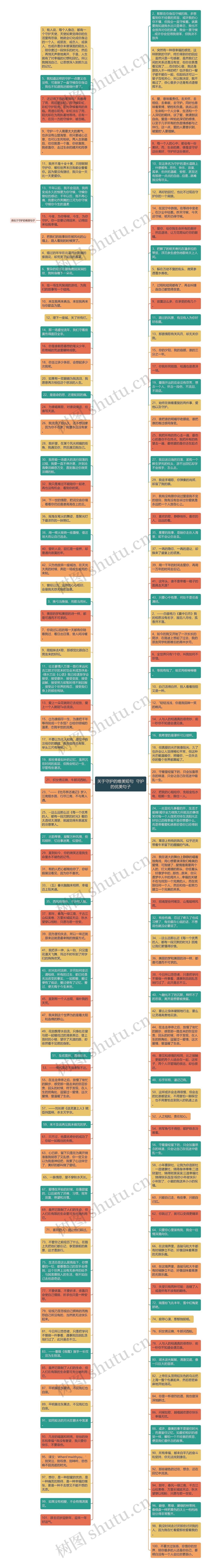 关于守护的唯美短句  守护的优美句子思维导图