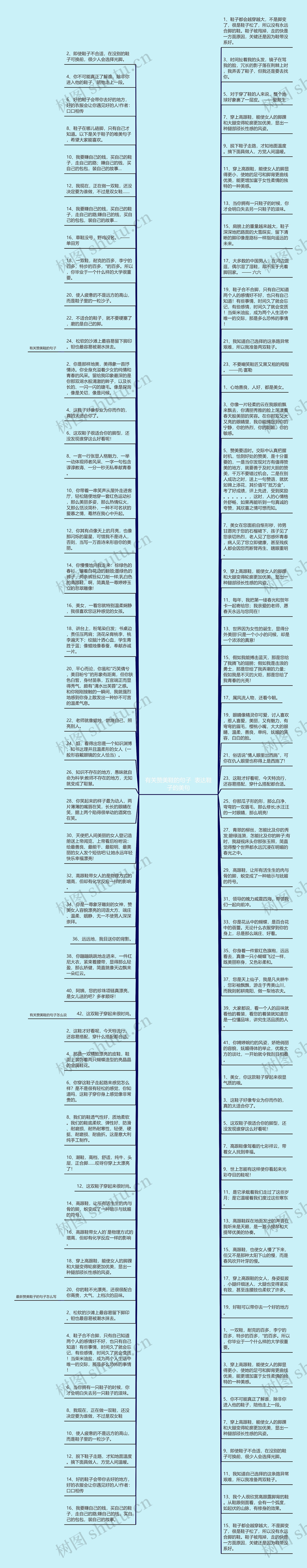 有关赞美鞋的句子  表达鞋子的美句思维导图