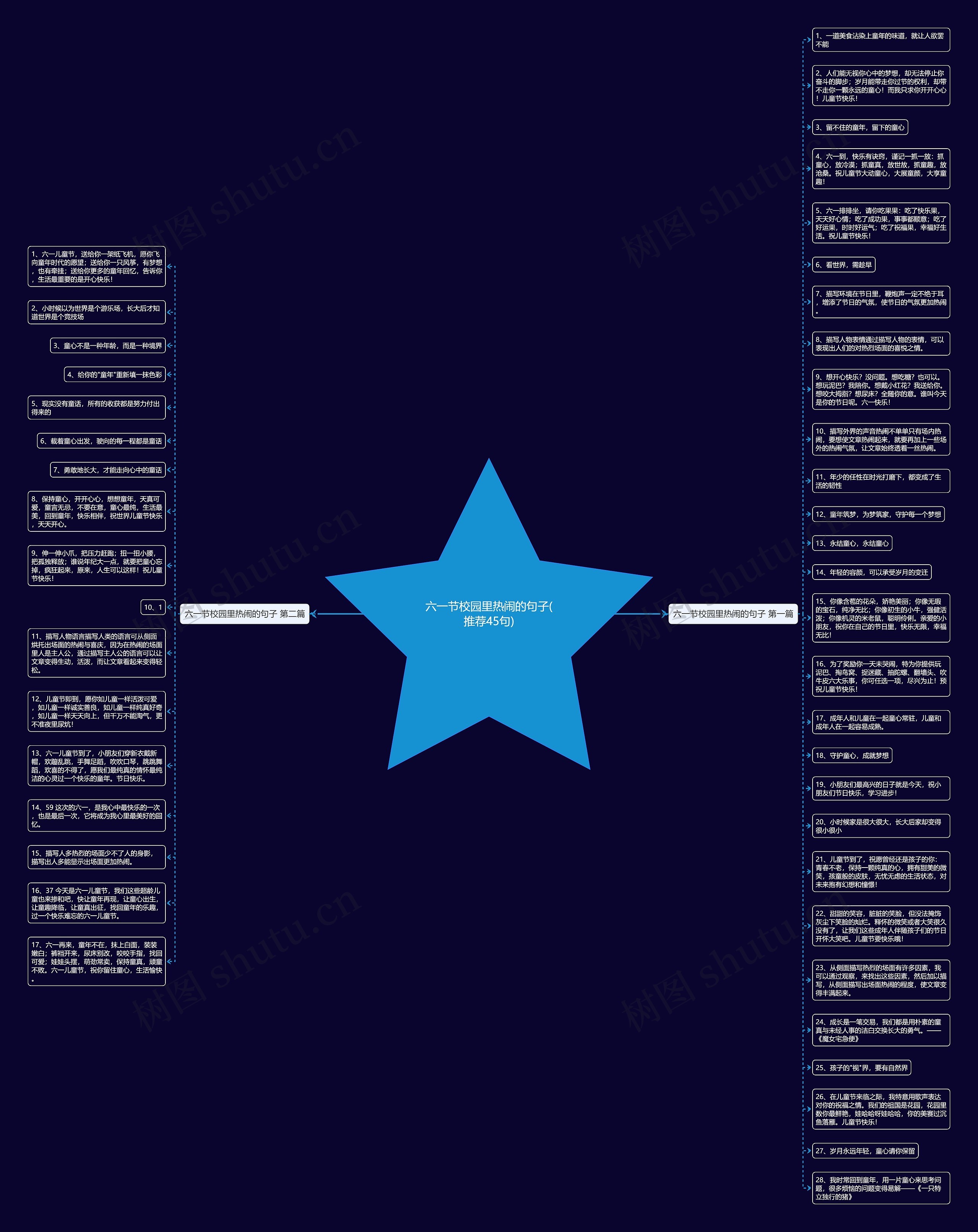 六一节校园里热闹的句子(推荐45句)思维导图