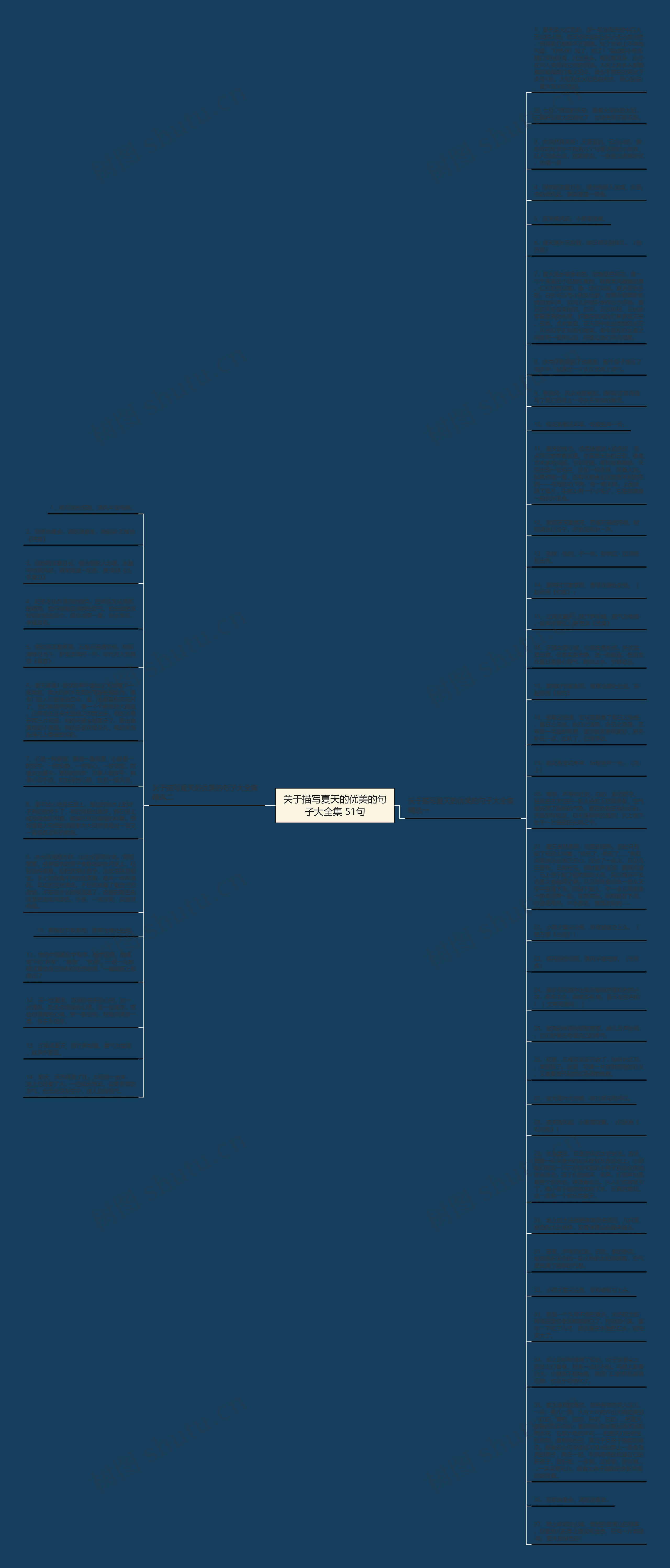 关于描写夏天的优美的句子大全集 51句思维导图