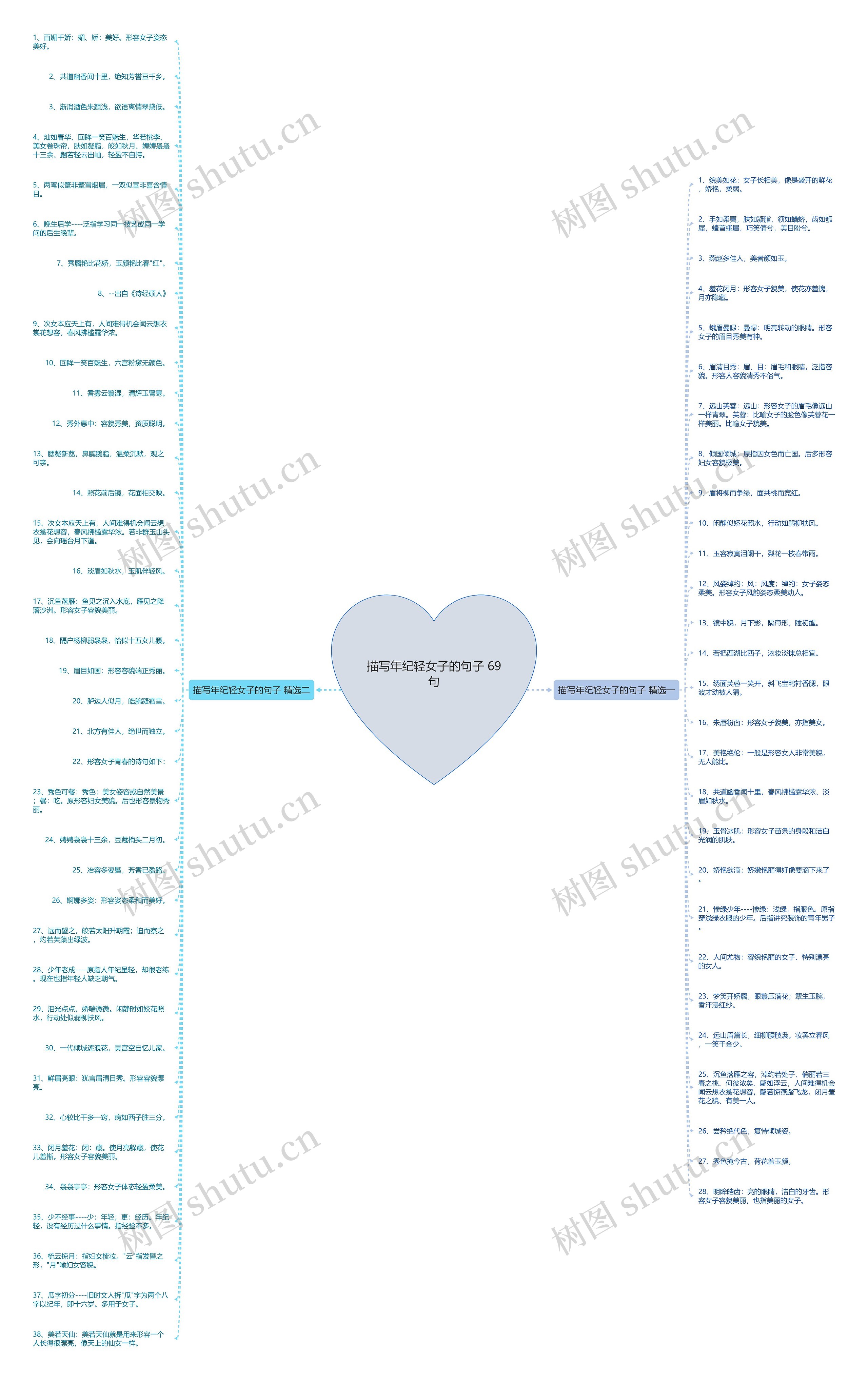 描写年纪轻女子的句子 69句思维导图