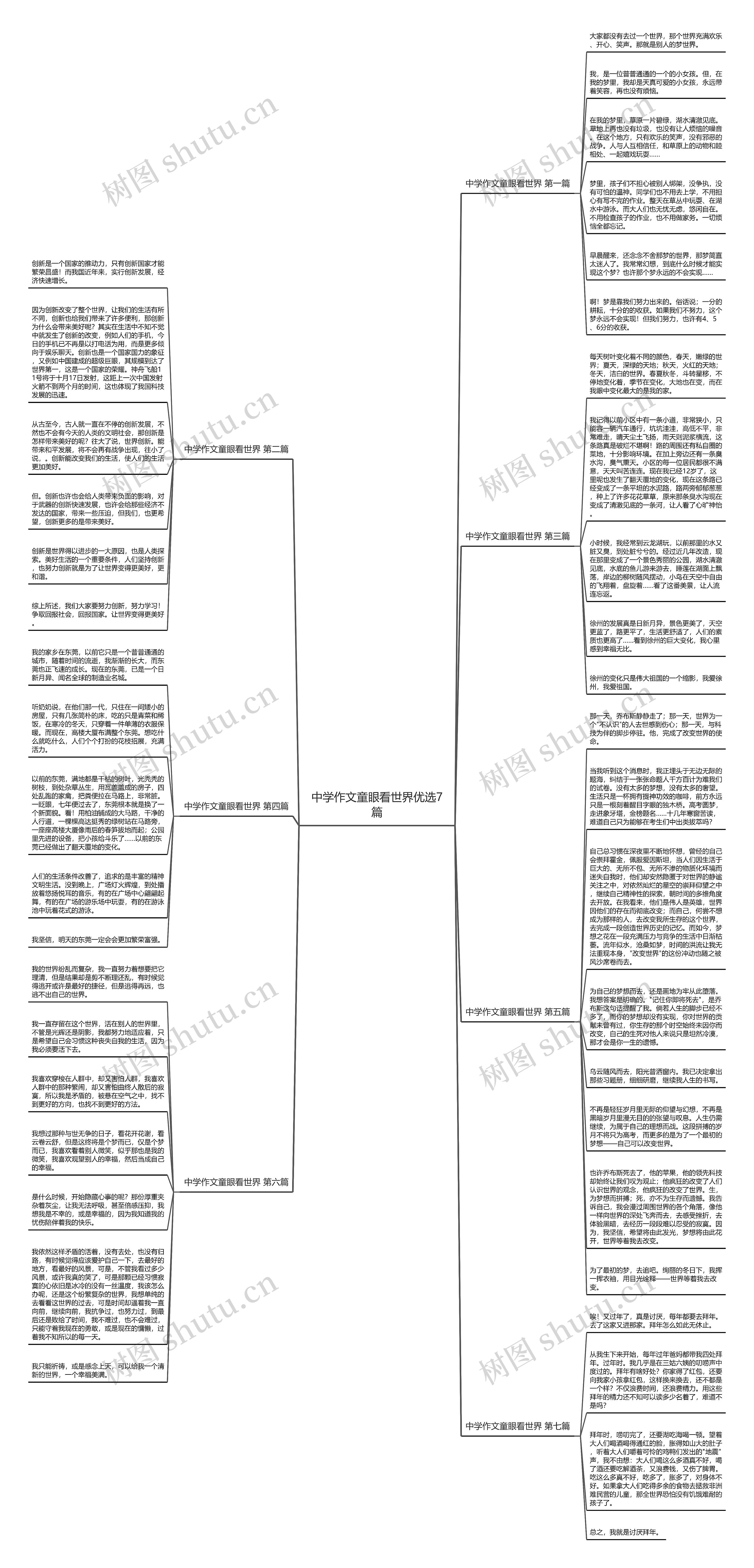 中学作文童眼看世界优选7篇思维导图