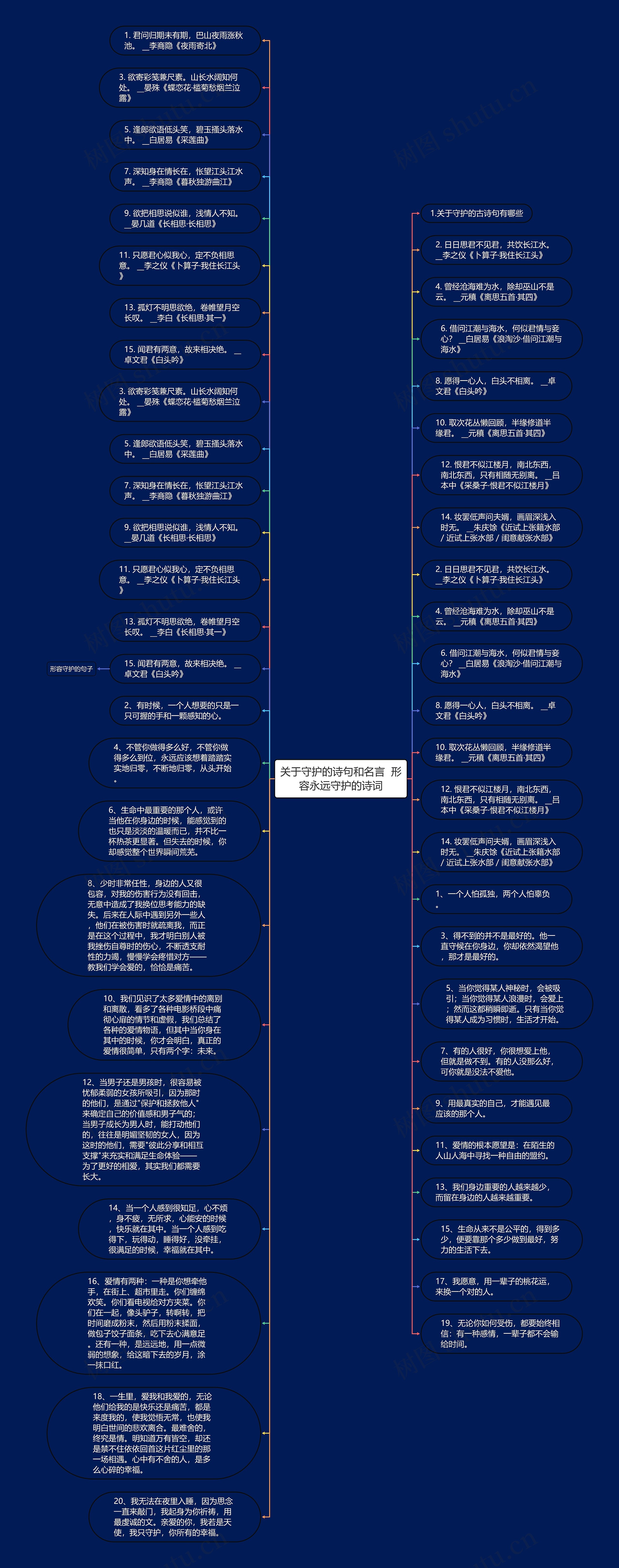 关于守护的诗句和名言  形容永远守护的诗词思维导图