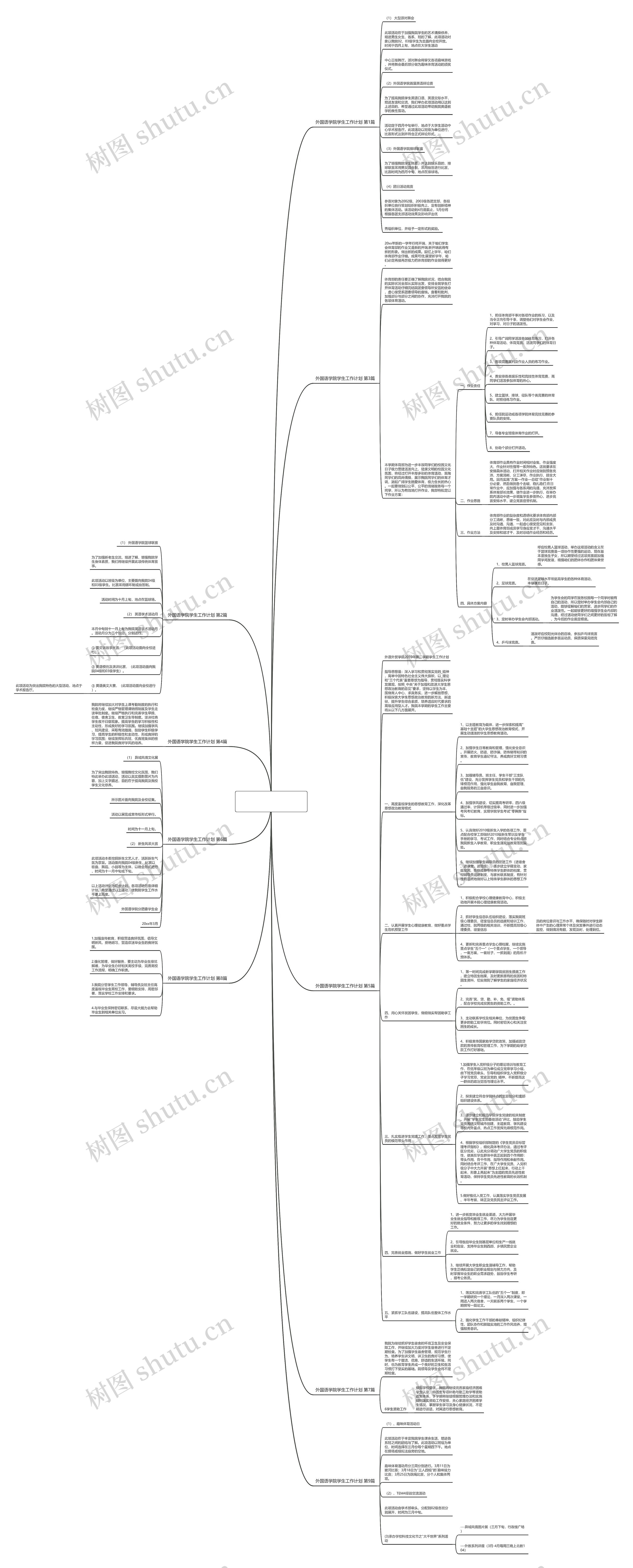 外国语学院学生工作计划(热门9篇)思维导图