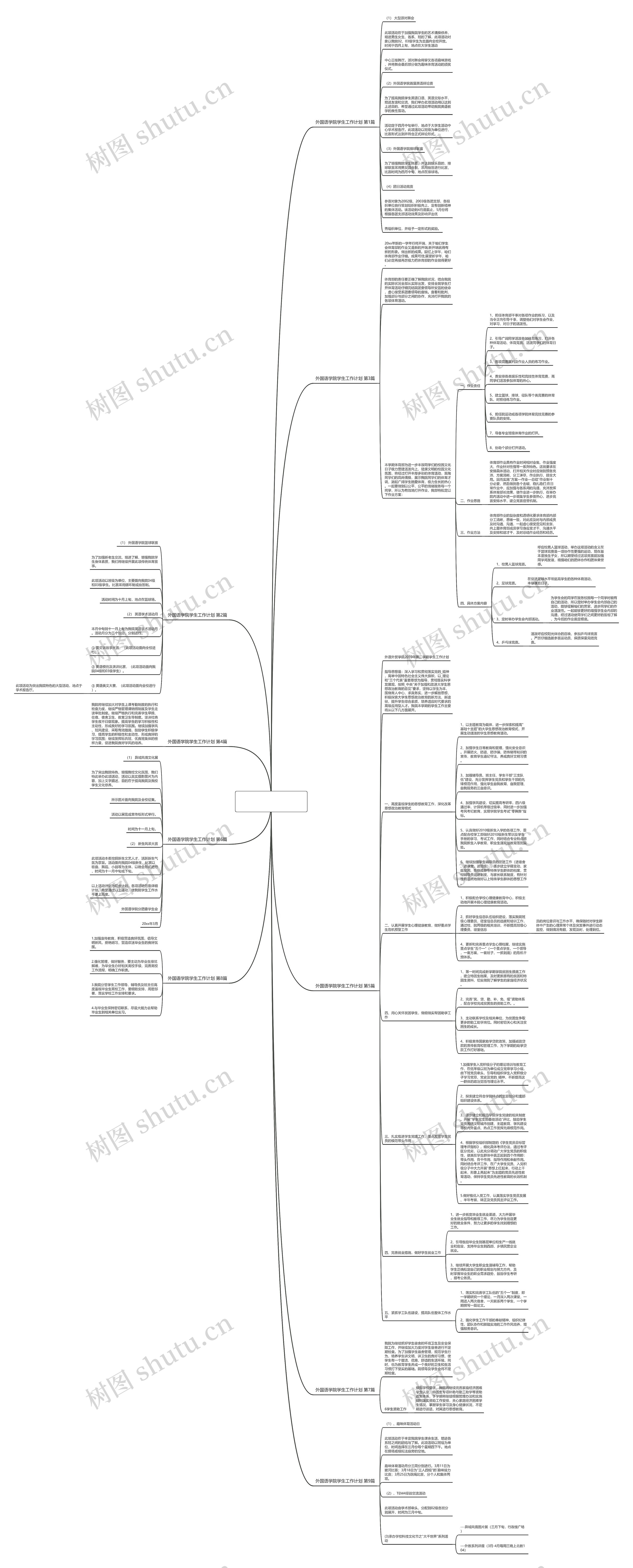 外国语学院学生工作计划(热门9篇) 外国语学院学生工作计划(热门9篇)
