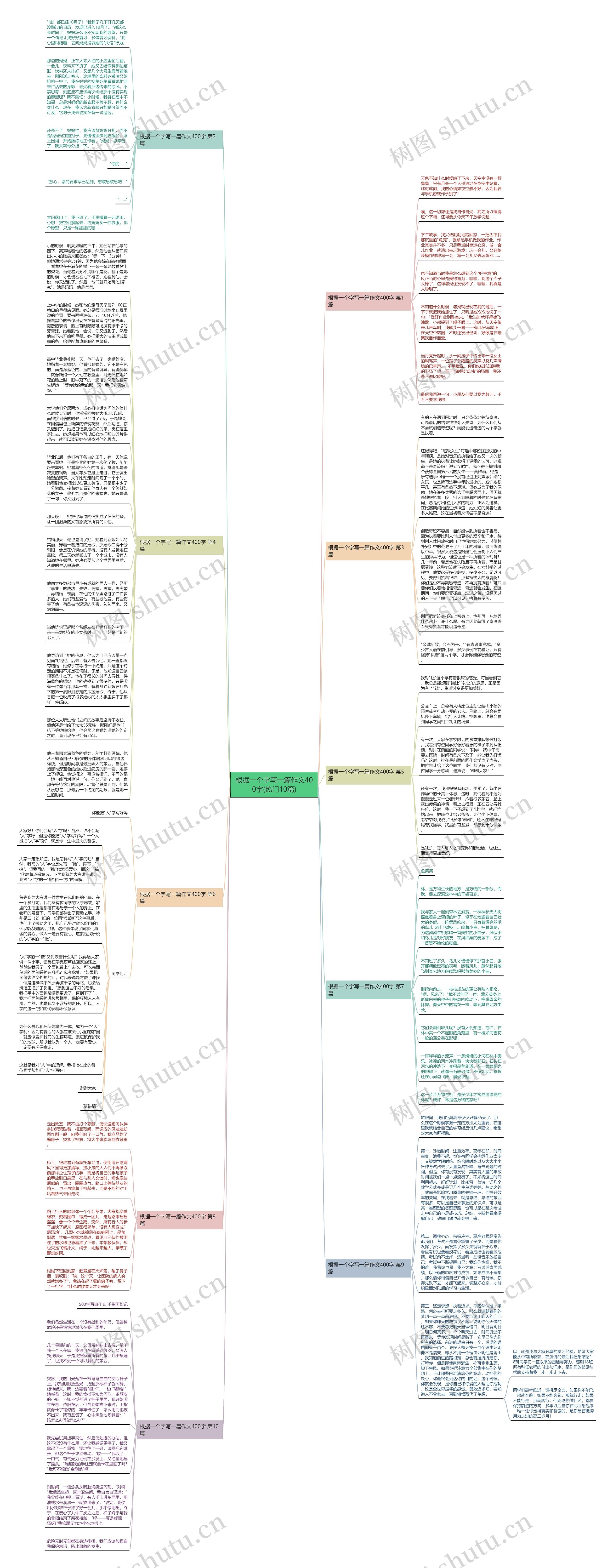 根据一个字写一篇作文400字(热门10篇)思维导图