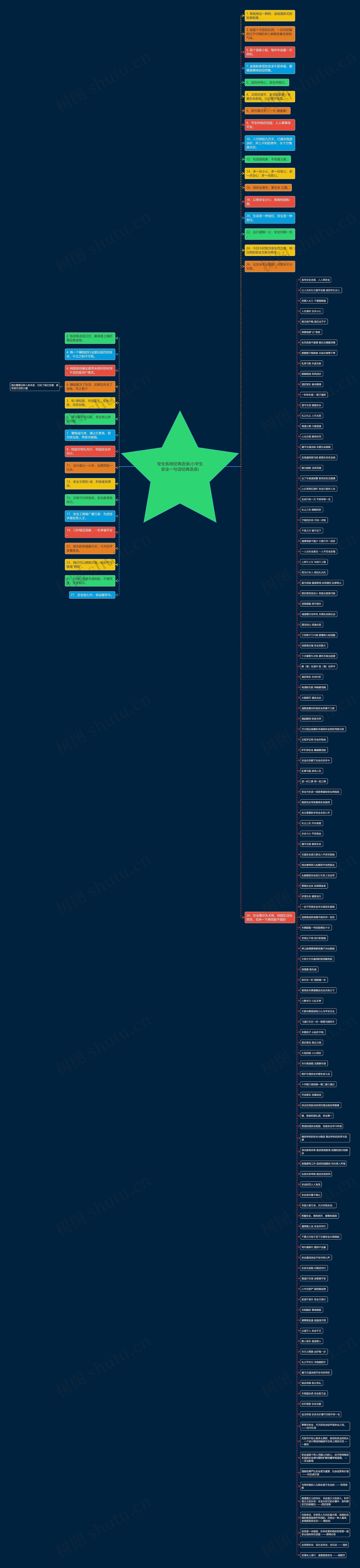安全系统经典语录(小学生安全一句话经典语录)思维导图