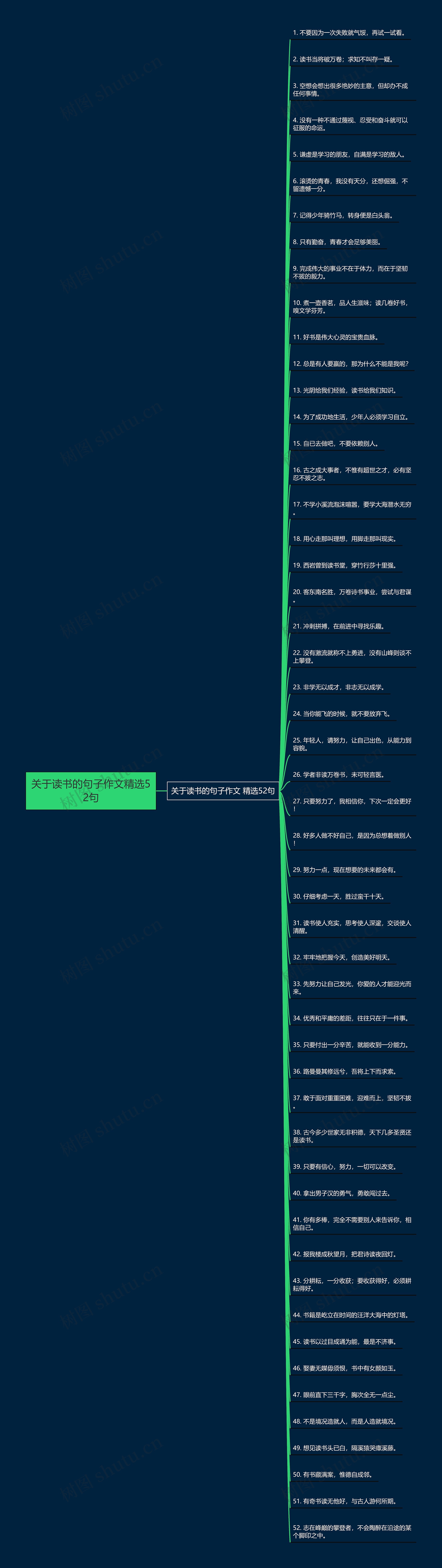 关于读书的句子作文精选52句