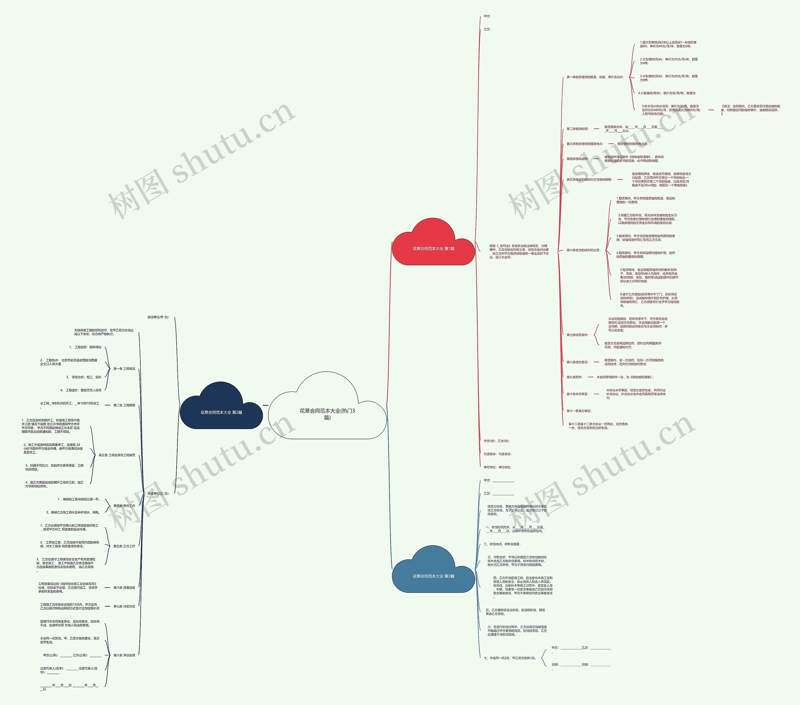 花草合同范本大全(热门3篇)思维导图