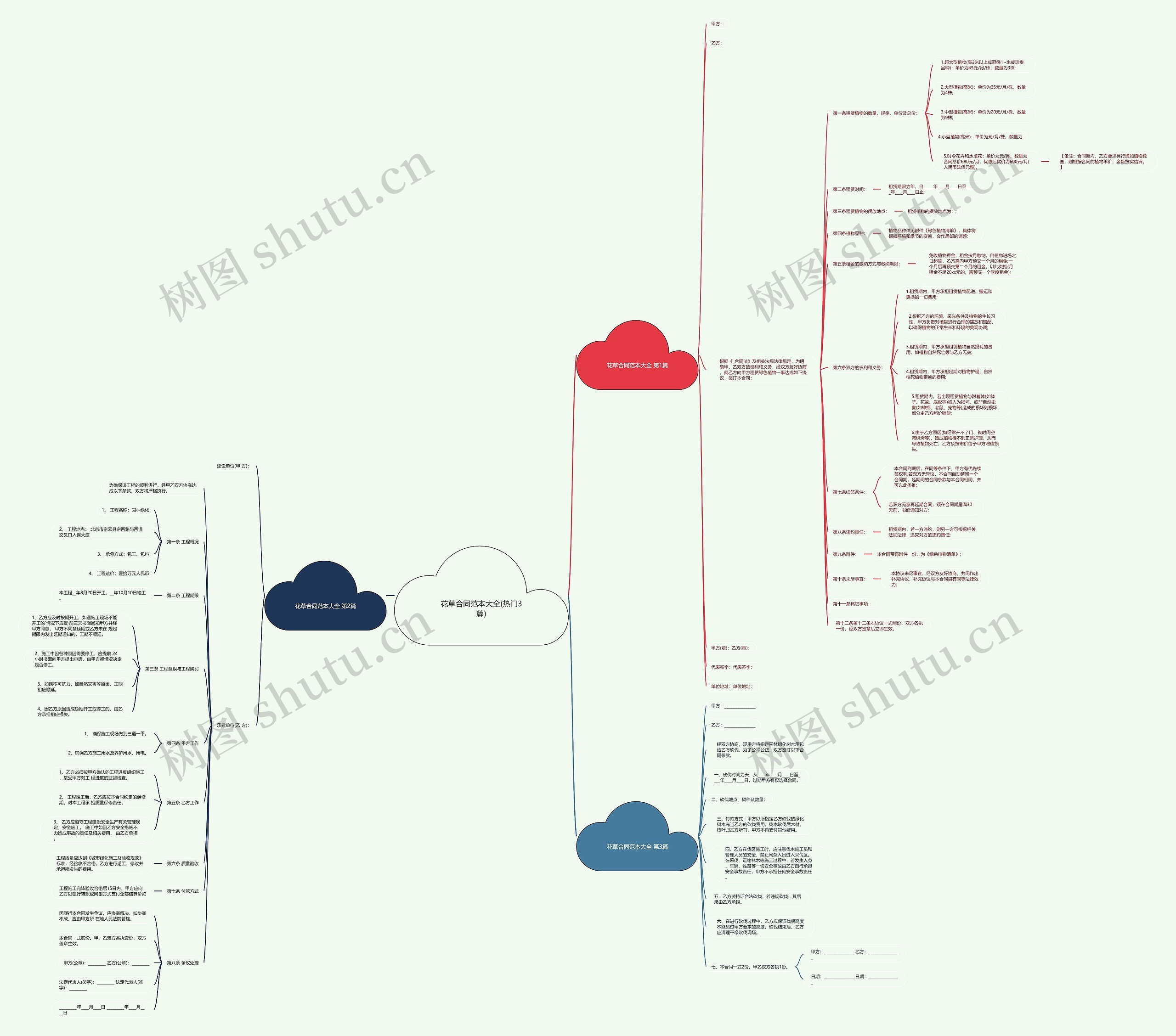花草合同范本大全(热门3篇) 花草合同范本大全(热门3篇)